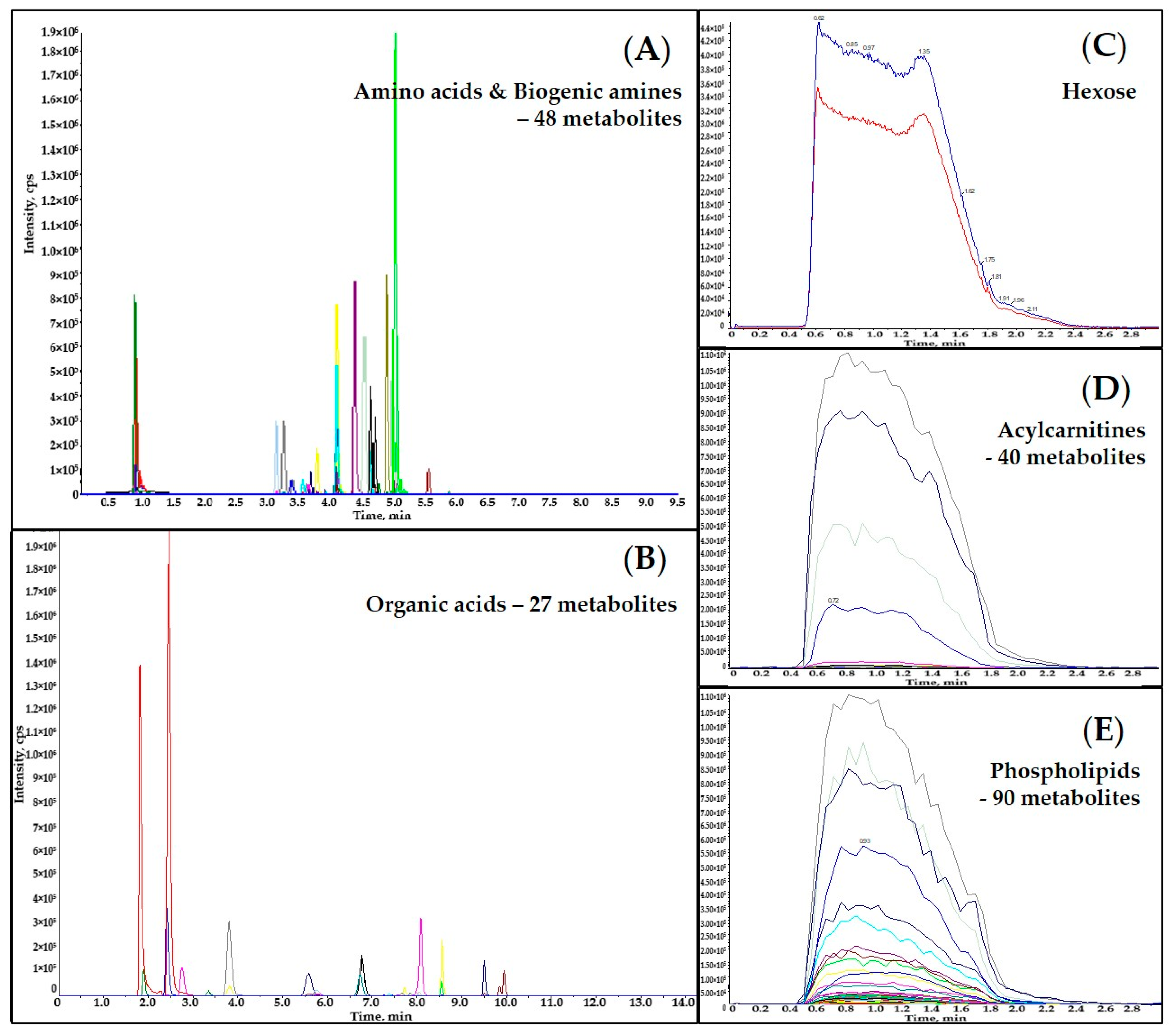 Metabolites 11 00303 g001