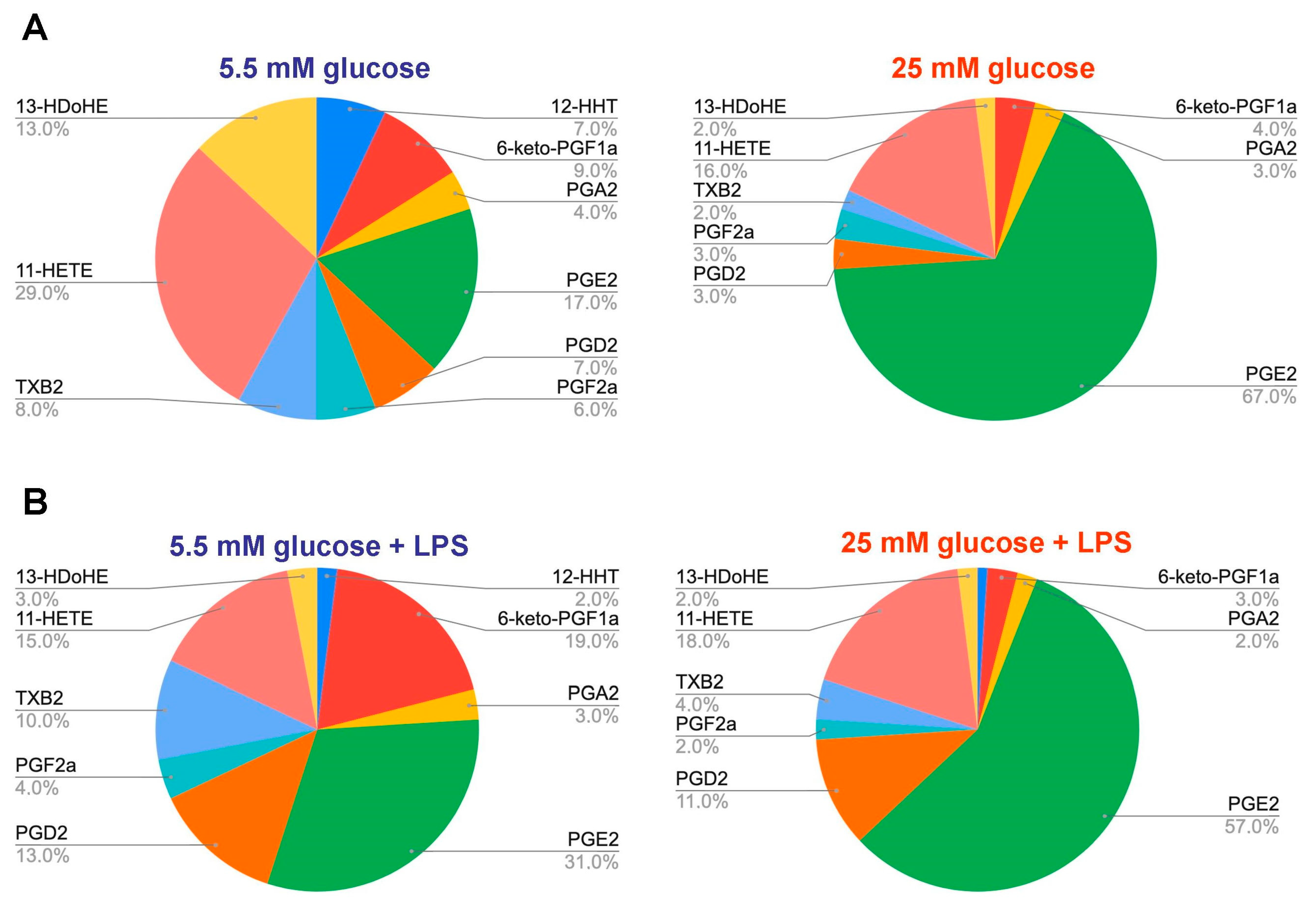 Metabolites 11 00311 g002
