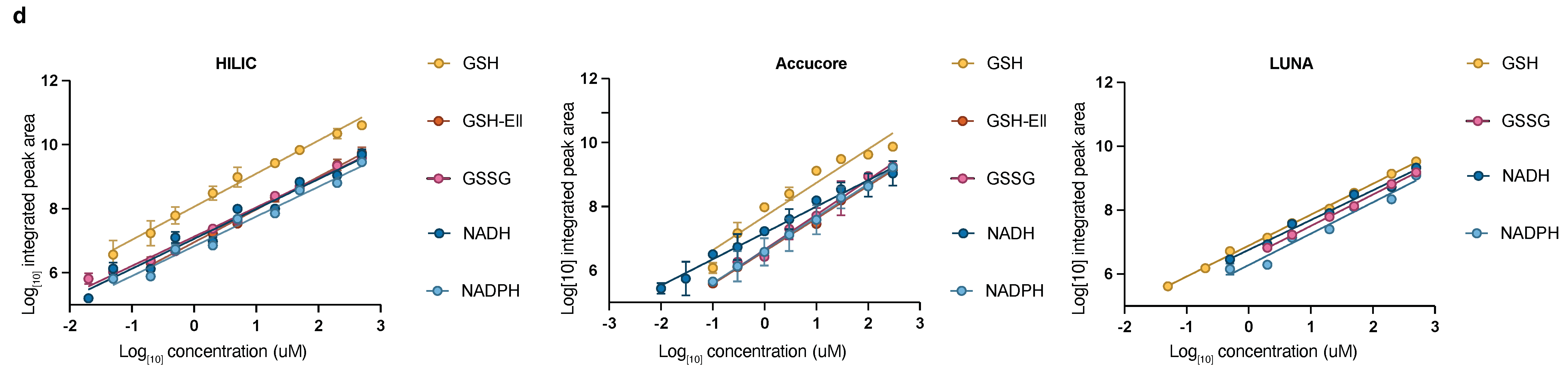 Metabolites 11 00313 g001b