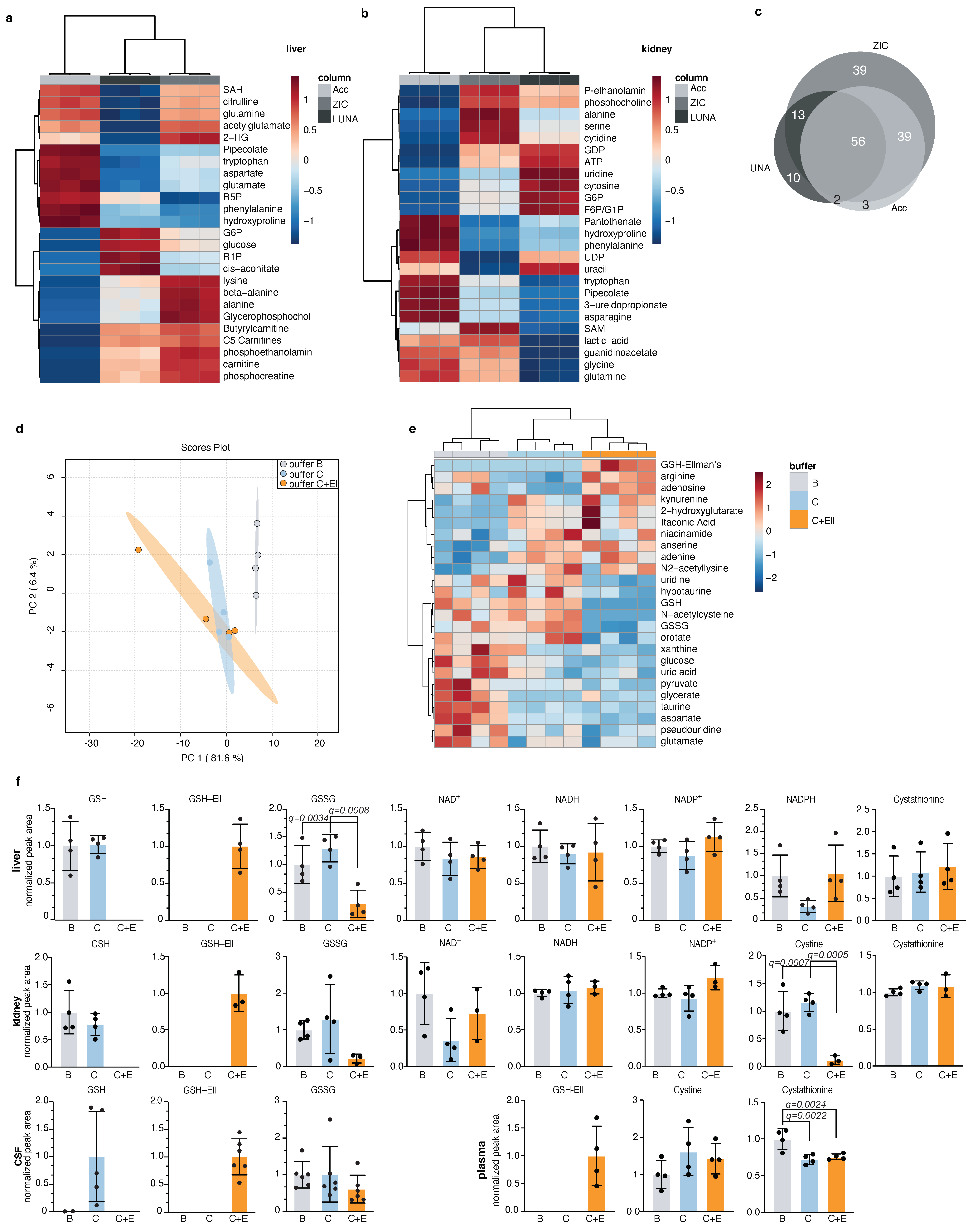 Metabolites 11 00313 g003