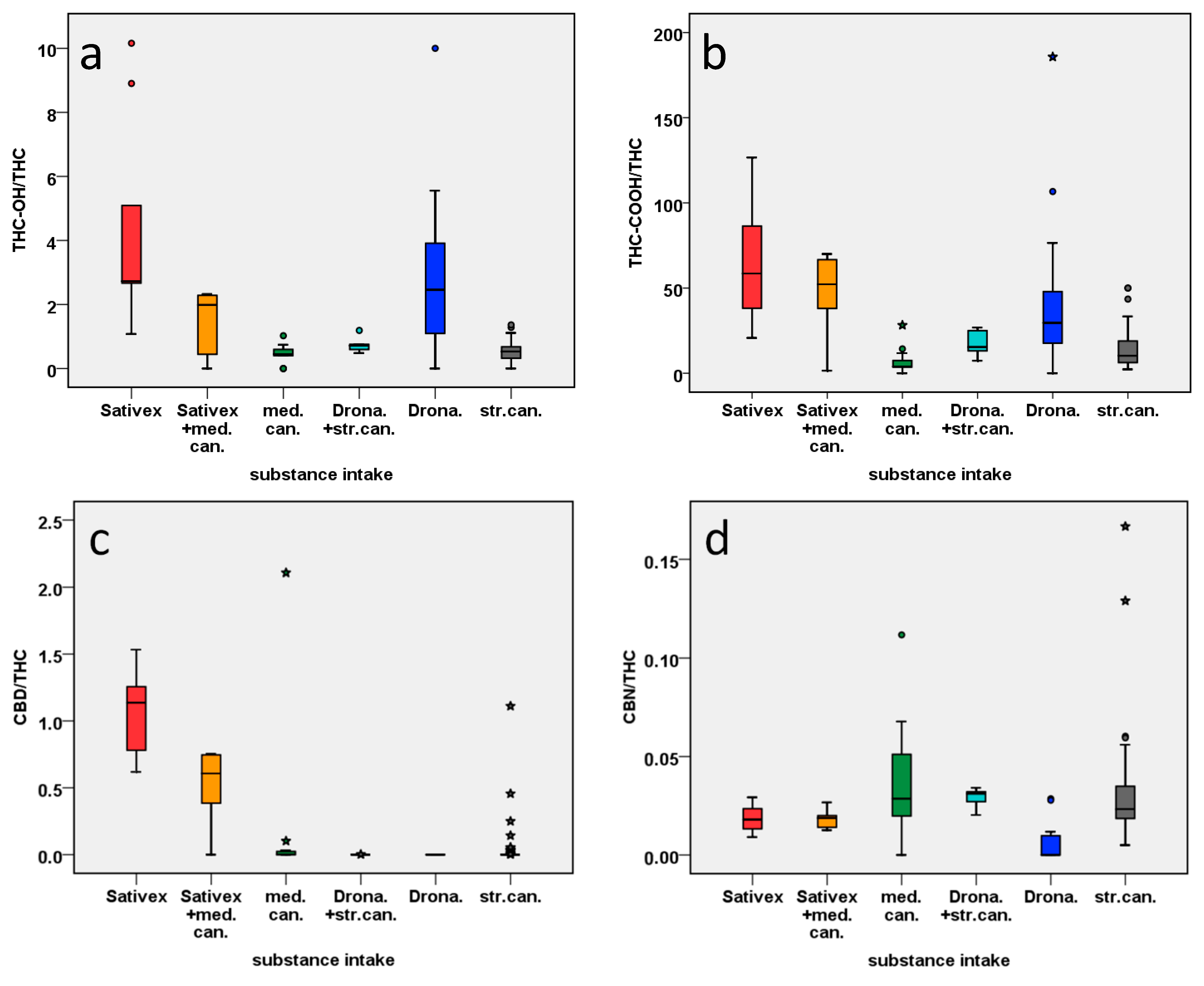 Metabolites 11 00316 g001a