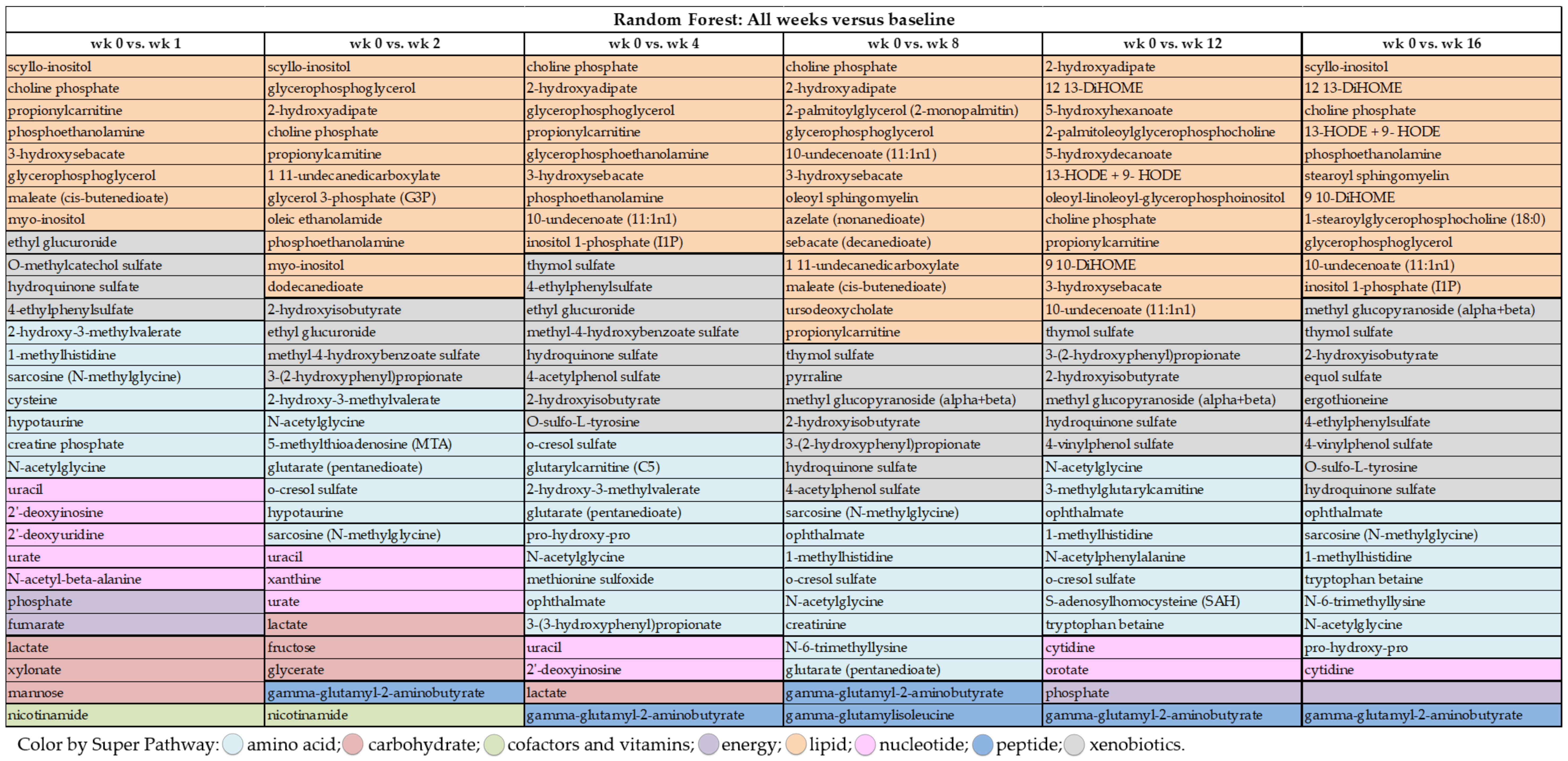 Metabolites 11 00324 g002