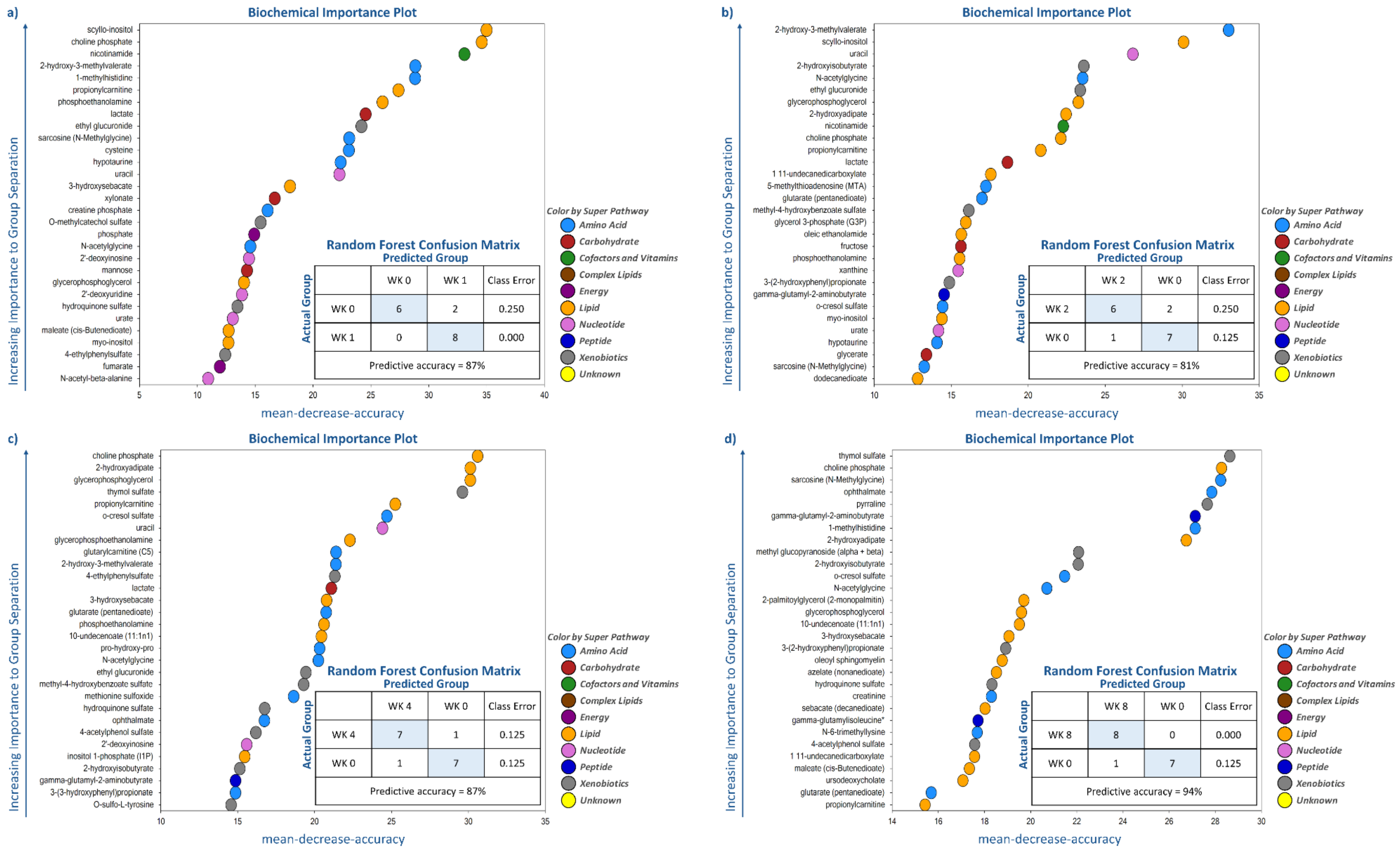 Metabolites 11 00324 g003a