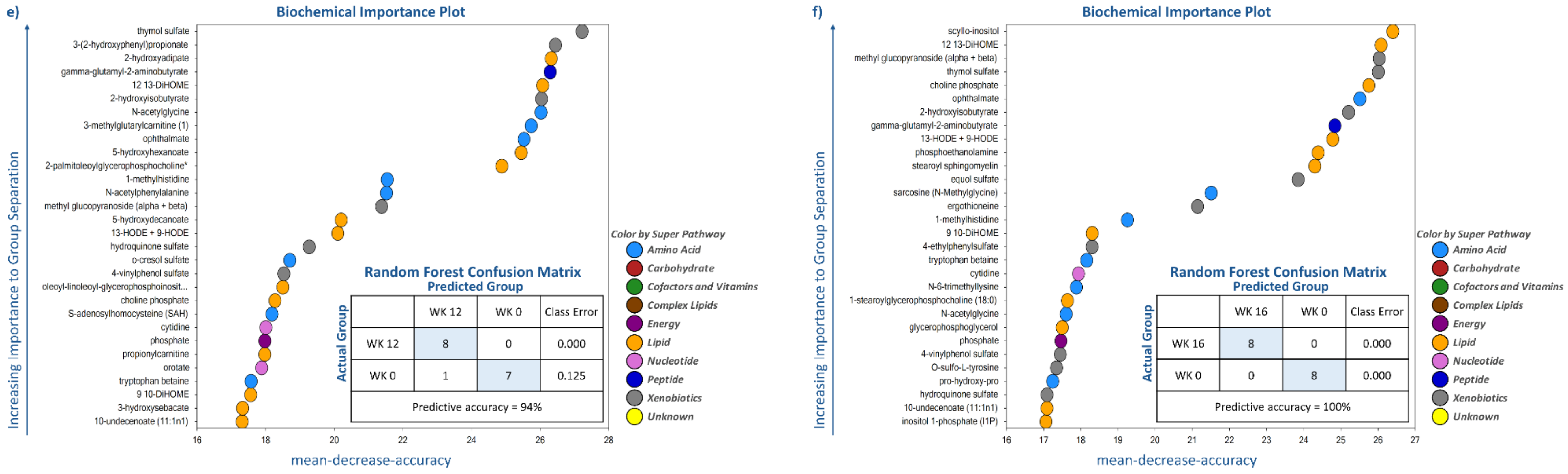 Metabolites 11 00324 g003b