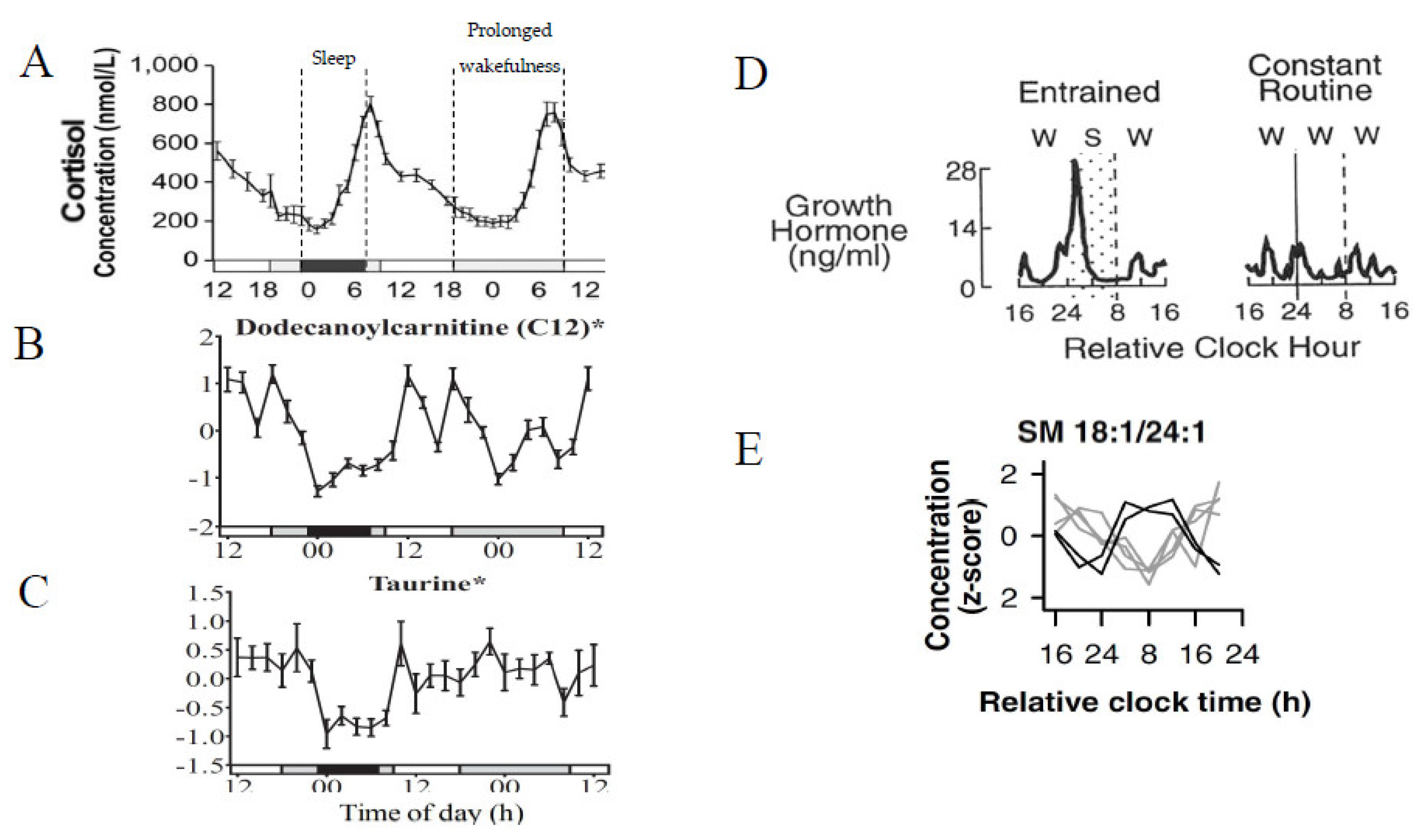 Metabolites 11 00328 g002 Metabolites 11 00328 g002
