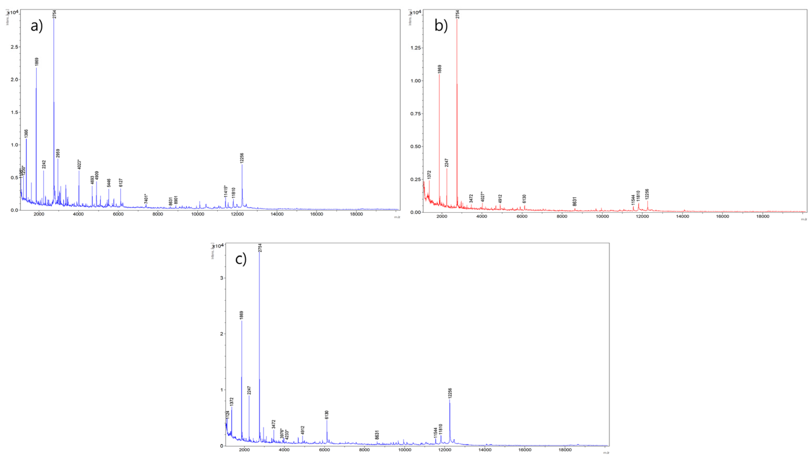 Metabolites 11 00333 g001