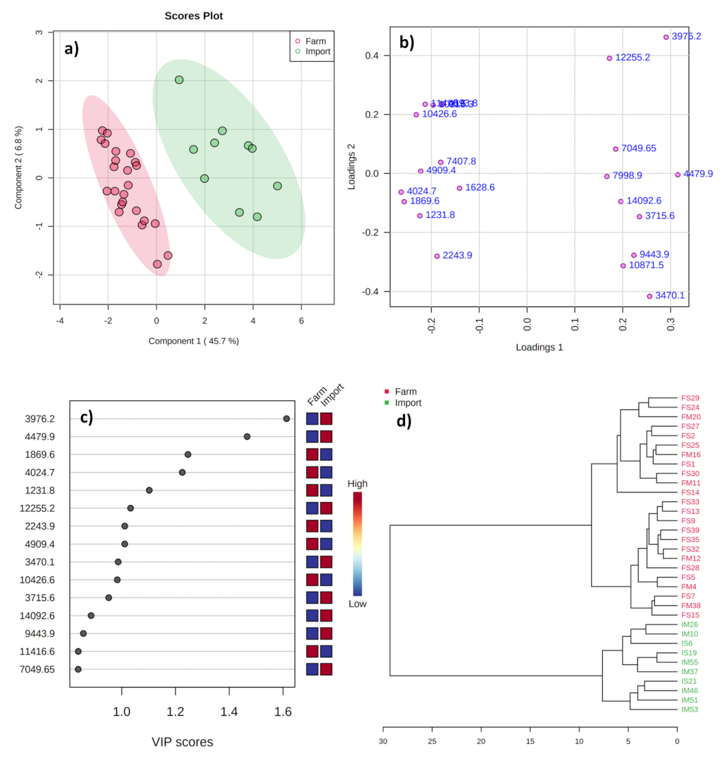 Metabolites 11 00333 g002