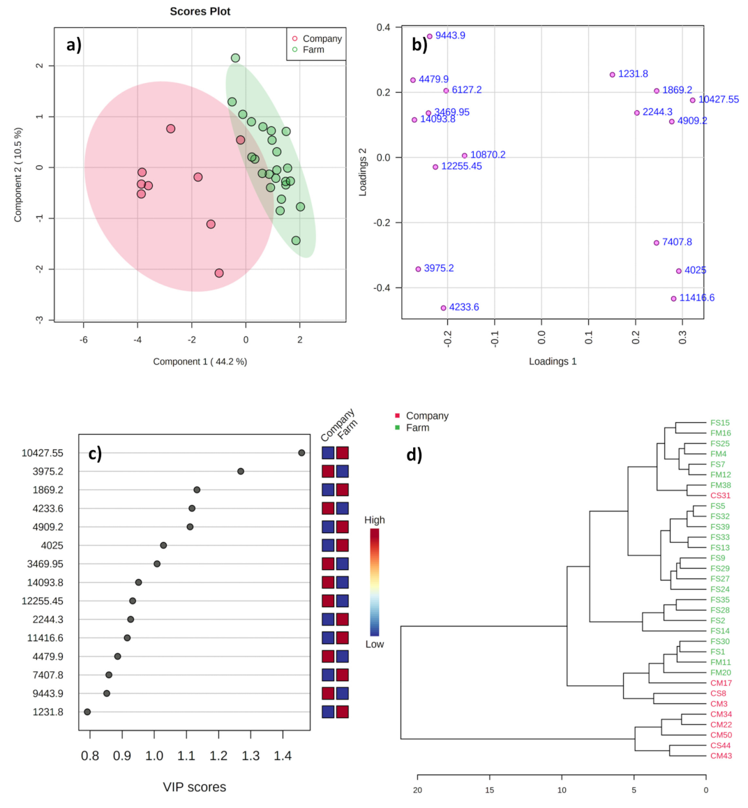Metabolites 11 00333 g003