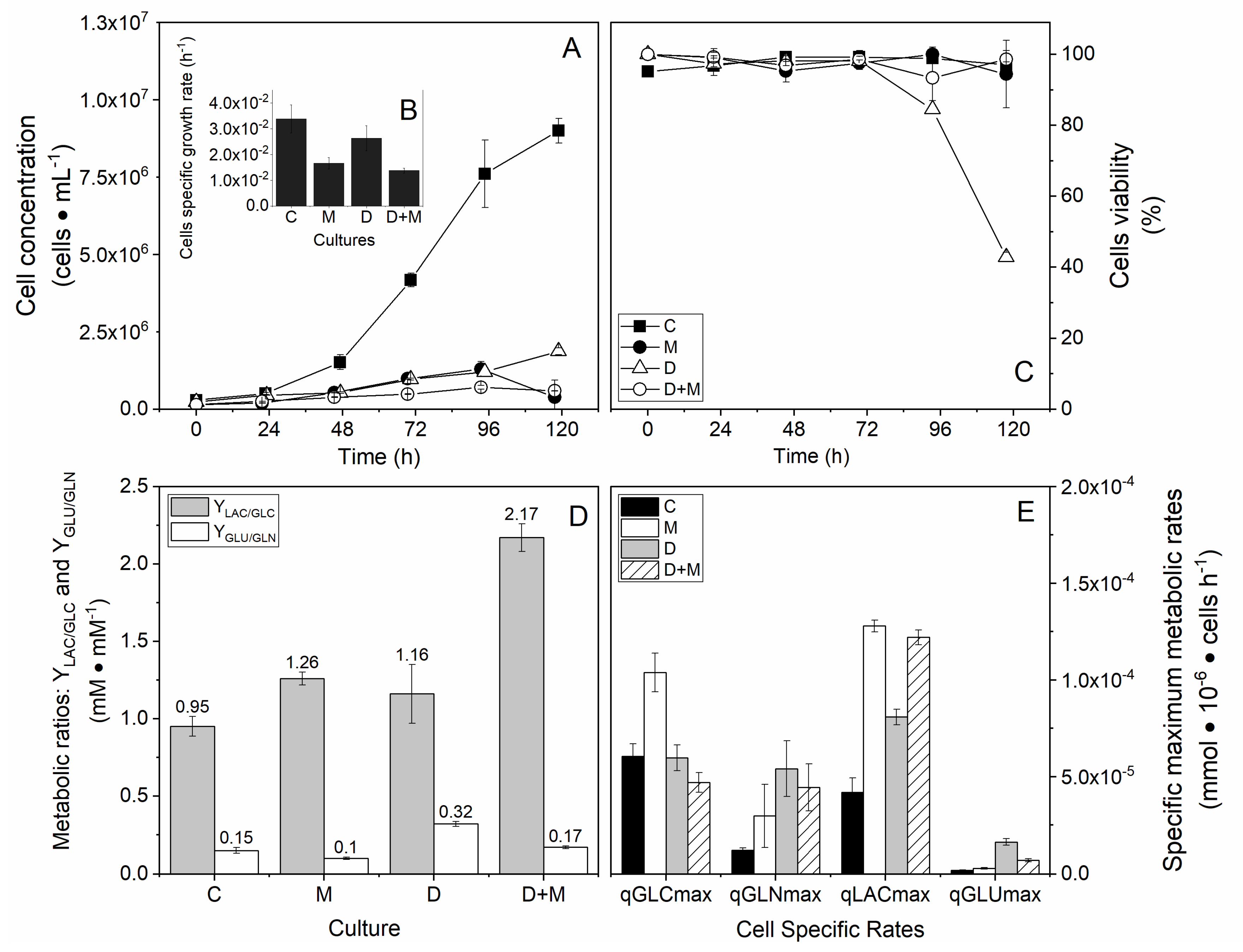 Metabolites 11 00344 g001