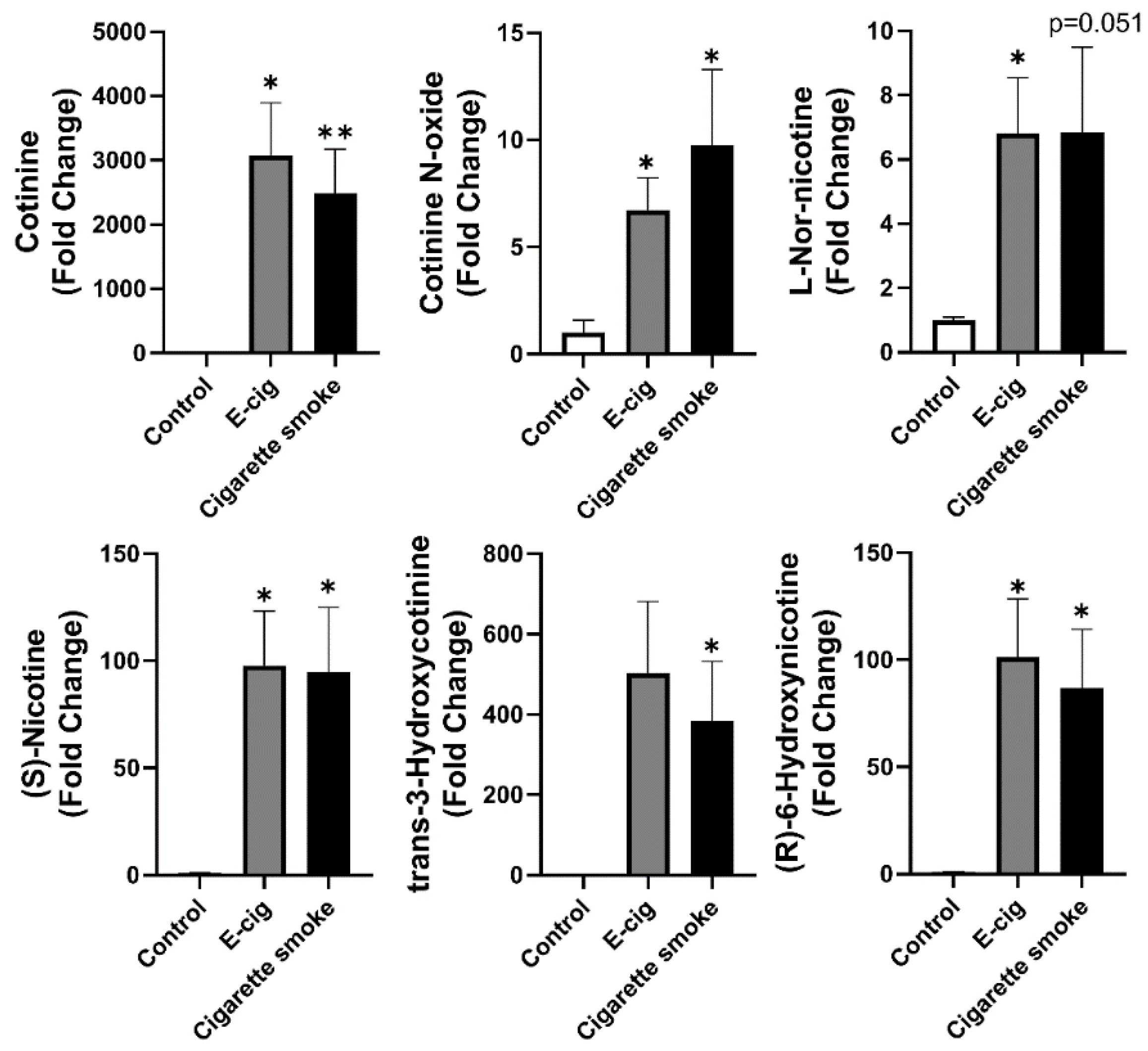 Metabolites 11 00345 g003 Metabolites 11 00345 g003
