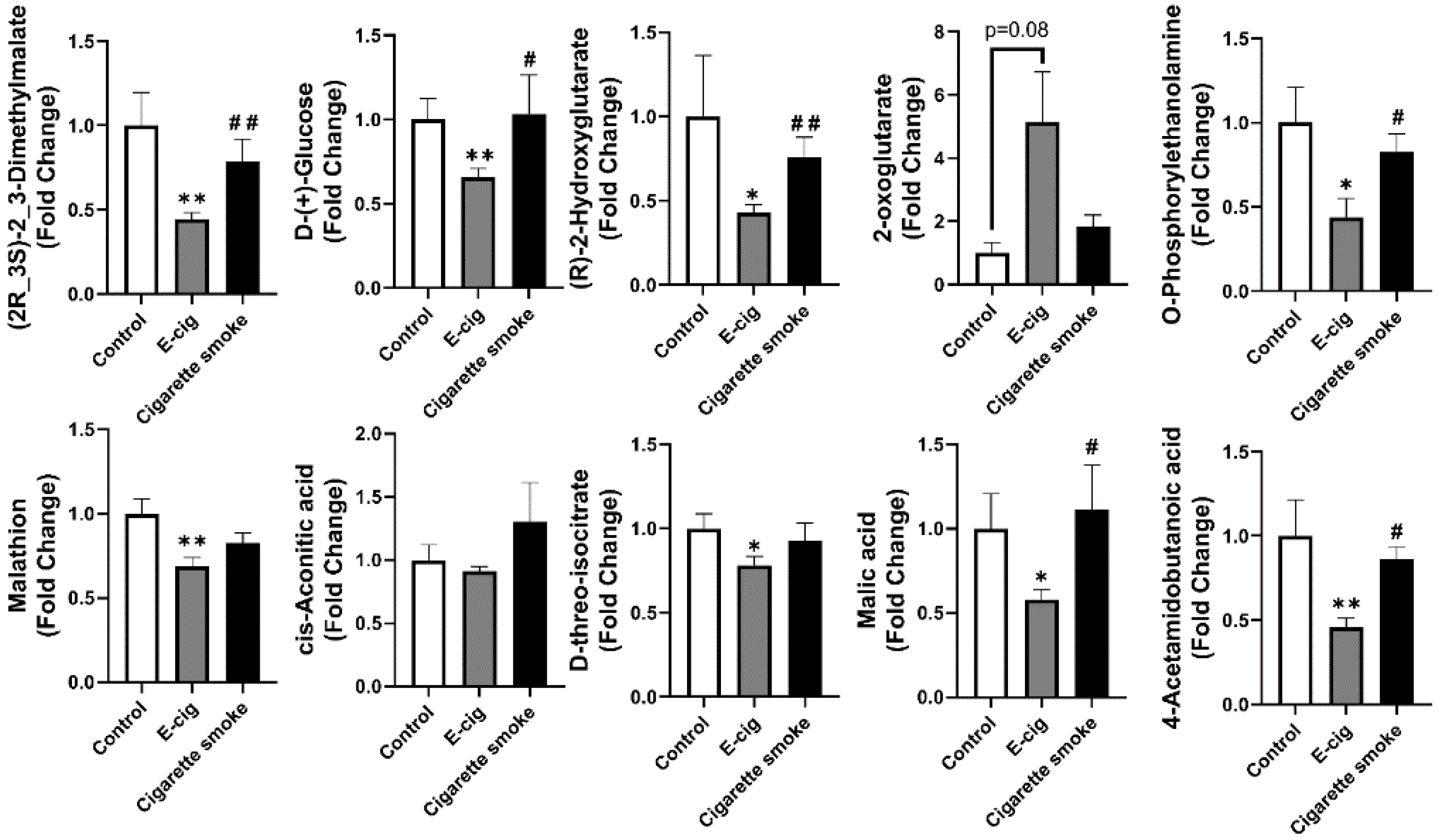 Metabolites 11 00345 g004 Metabolites 11 00345 g004