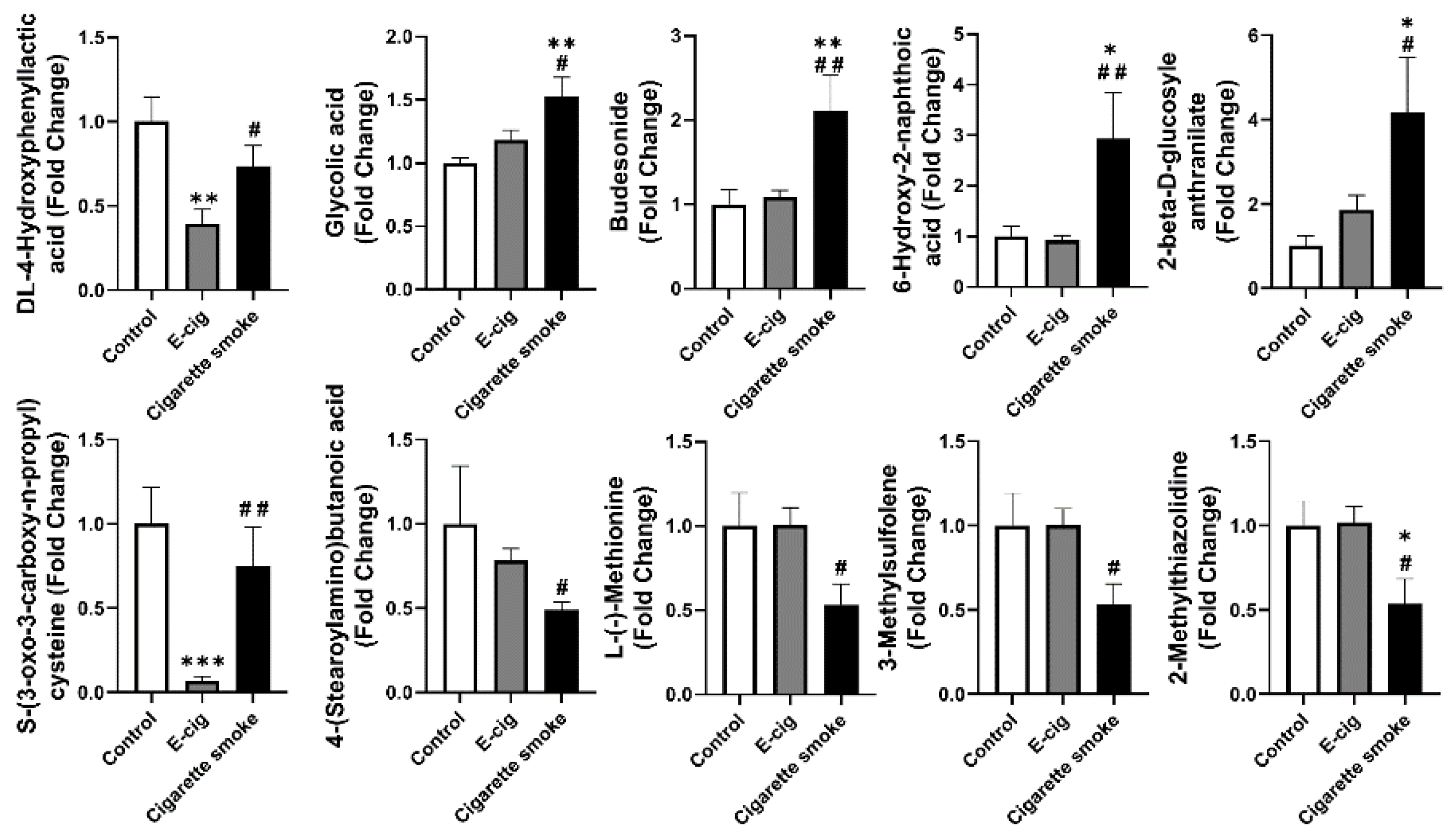 Metabolites 11 00345 g006 Metabolites 11 00345 g006