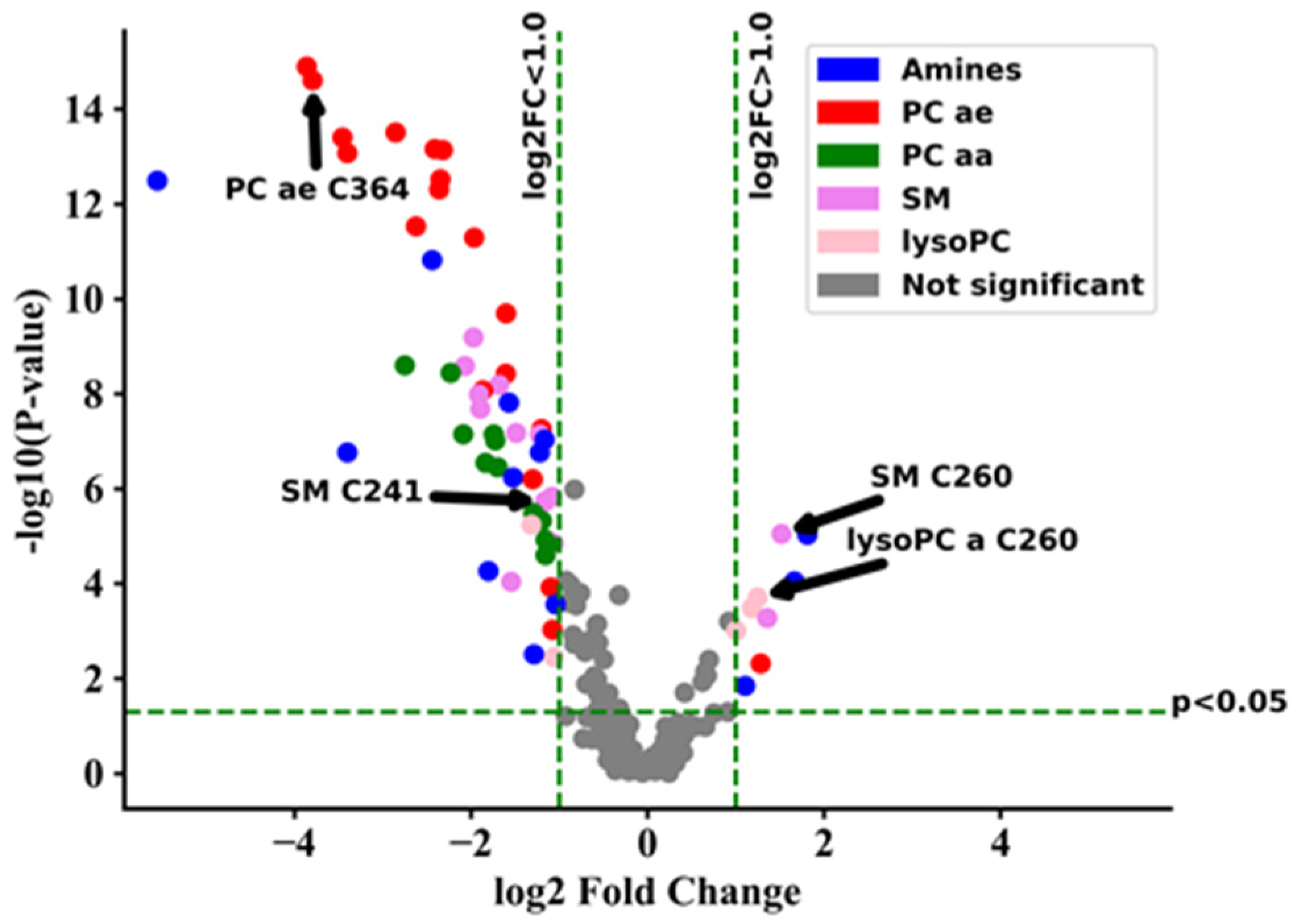 Metabolites 11 00347 g001
