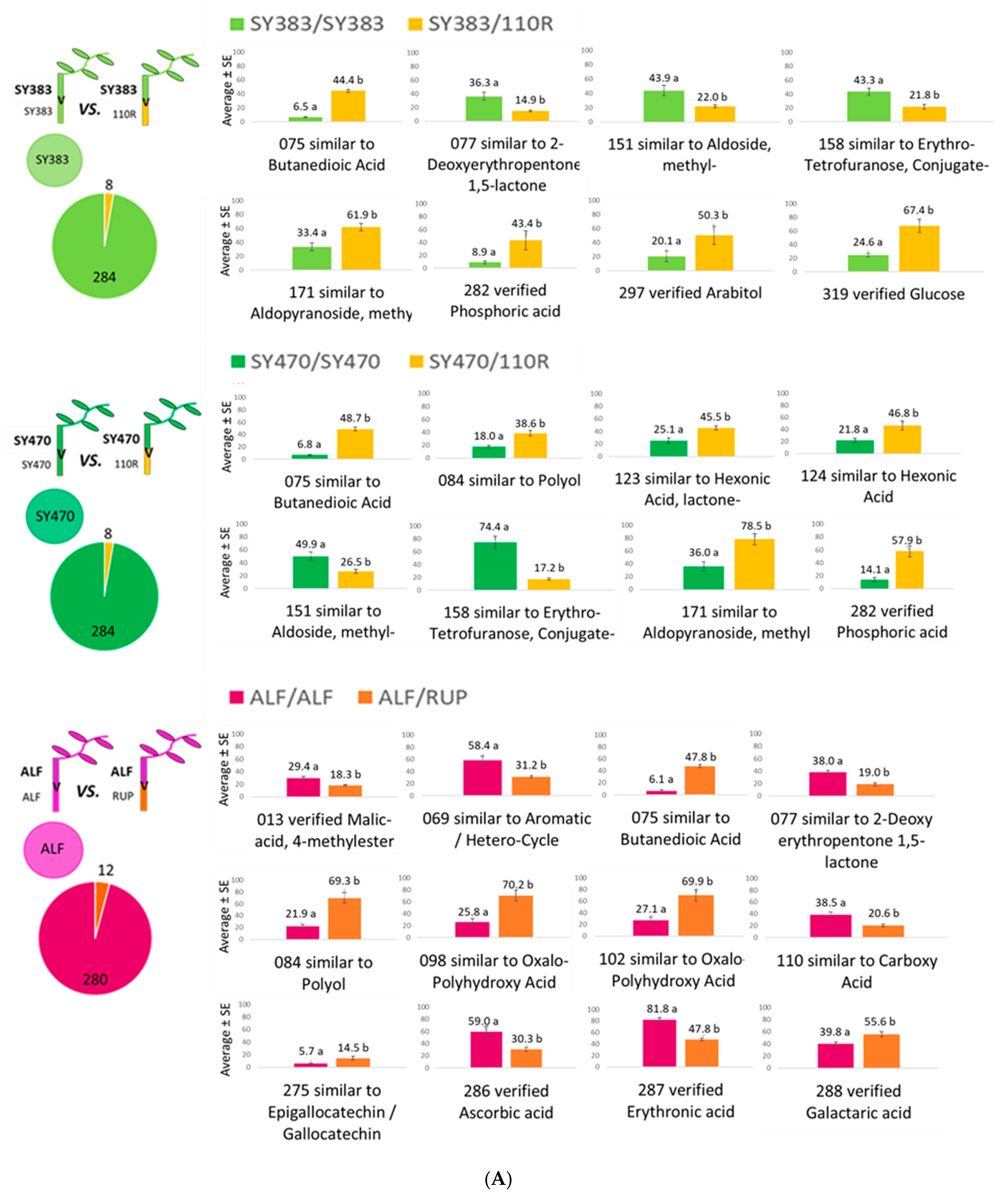 Metabolites 11 00349 g003a