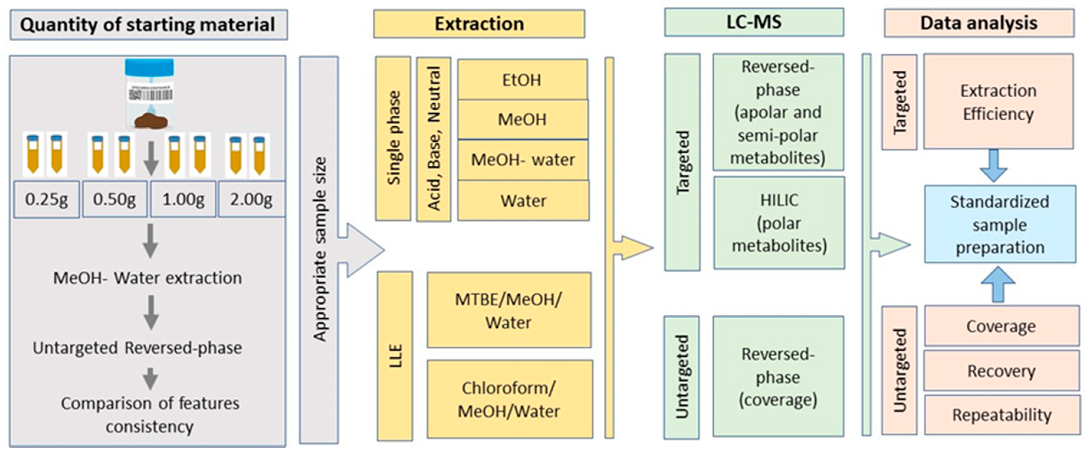 Metabolites 11 00364 g001