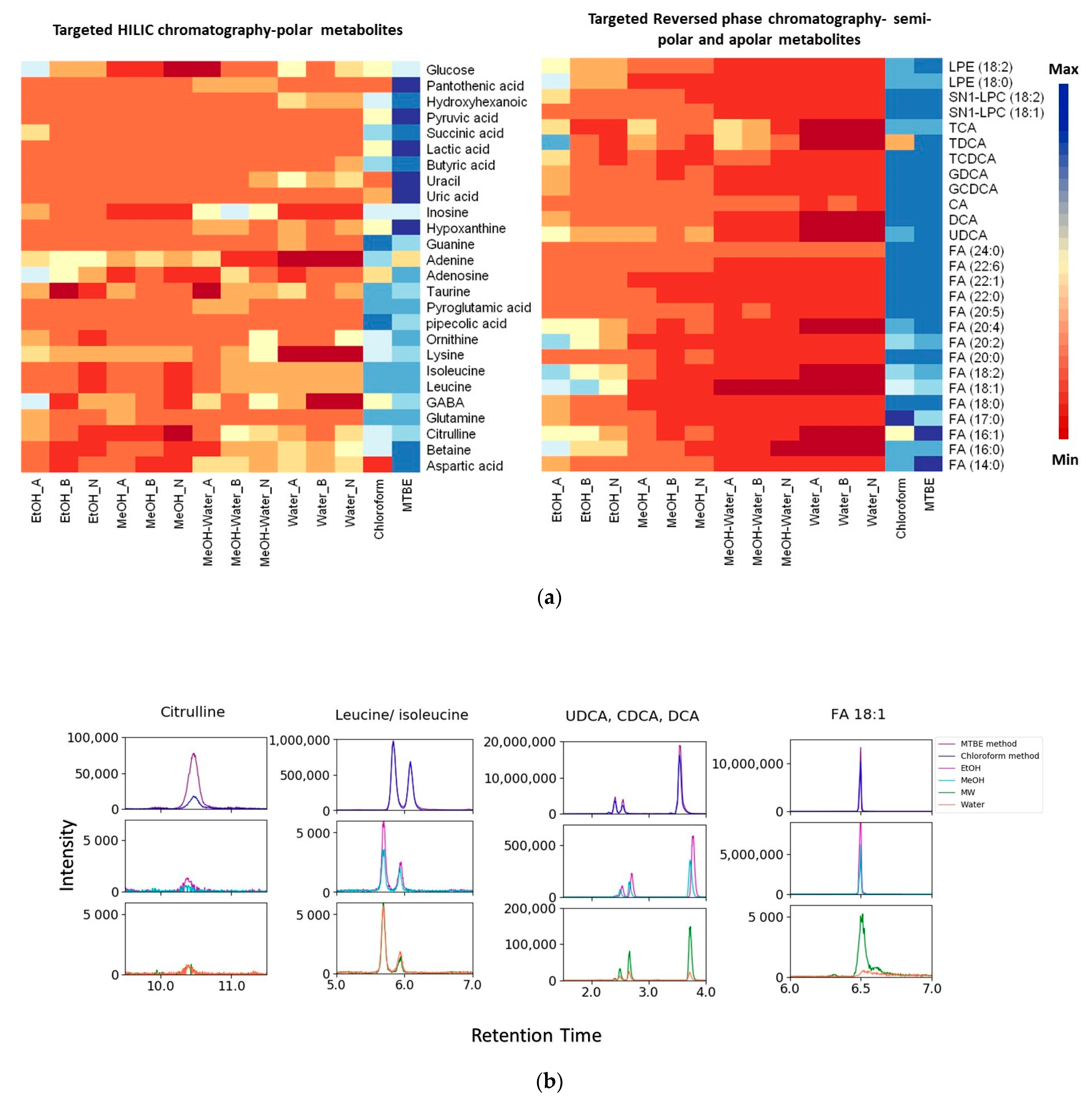 Metabolites 11 00364 g003