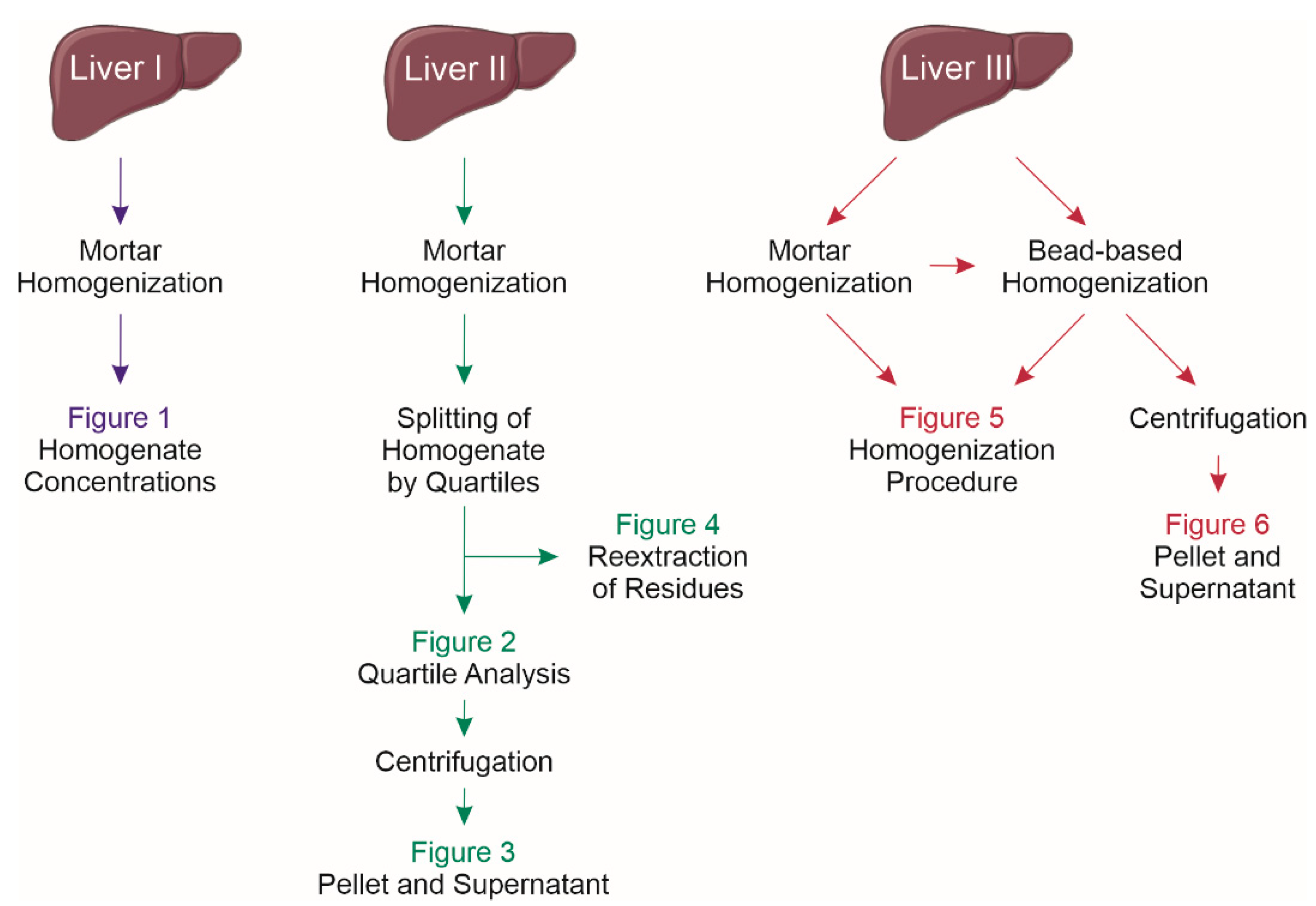 Metabolites 11 00365 g007