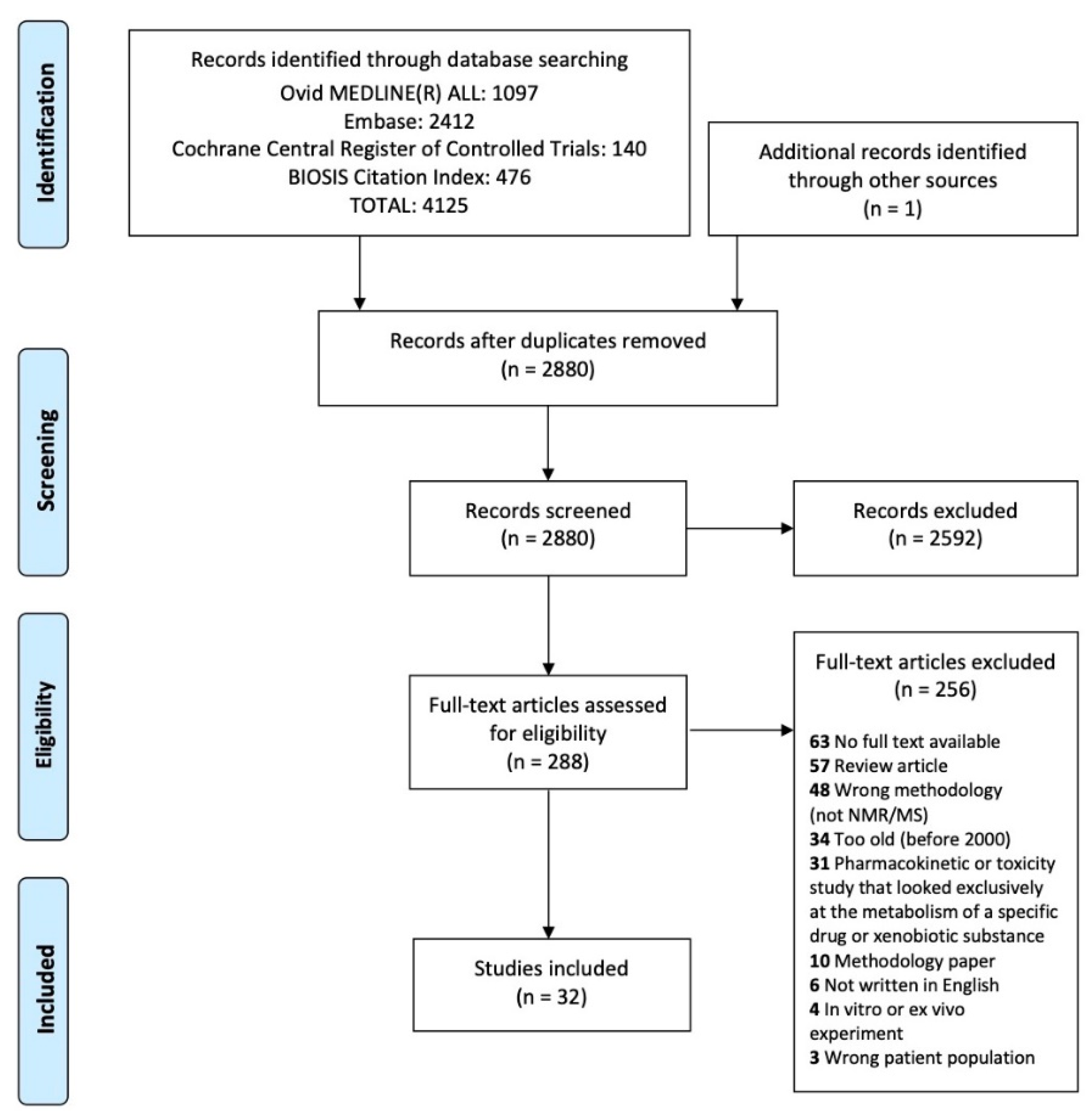 Metabolites 11 00375 g002 Metabolites 11 00375 g002