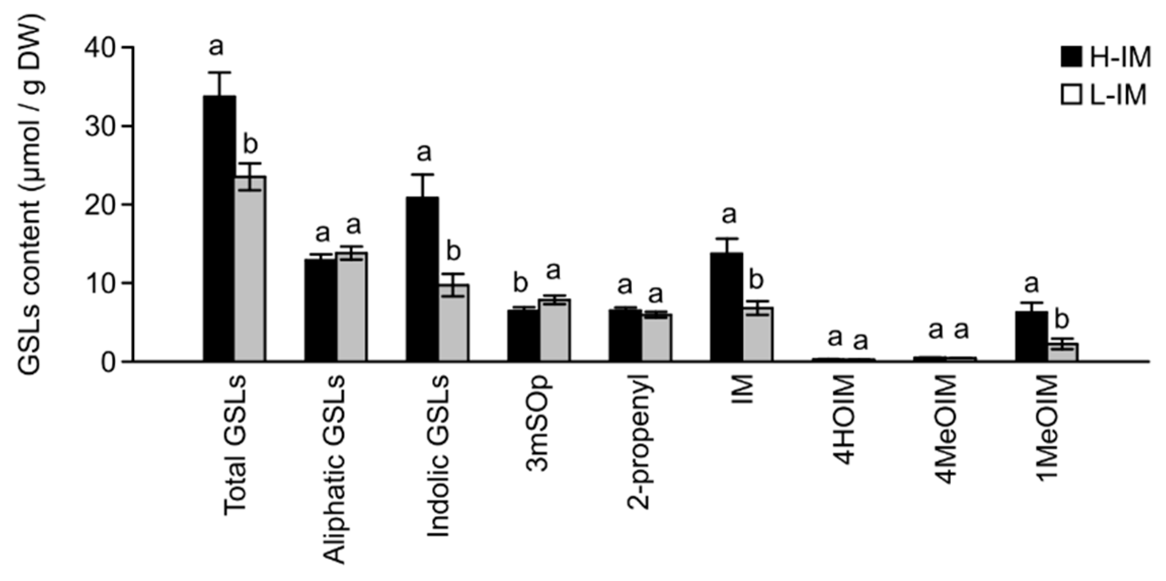Metabolites 11 00384 g002
