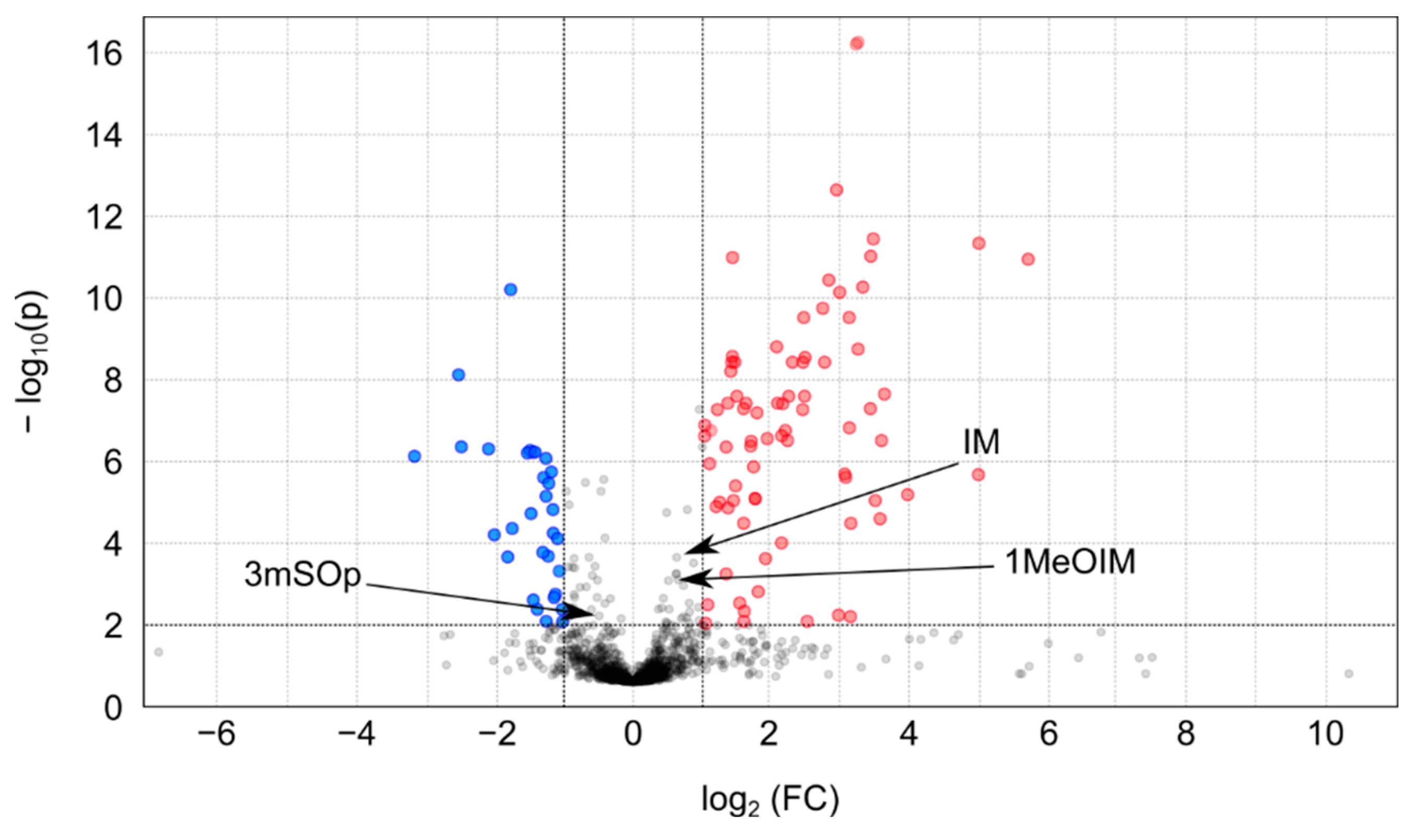 Metabolites 11 00384 g003