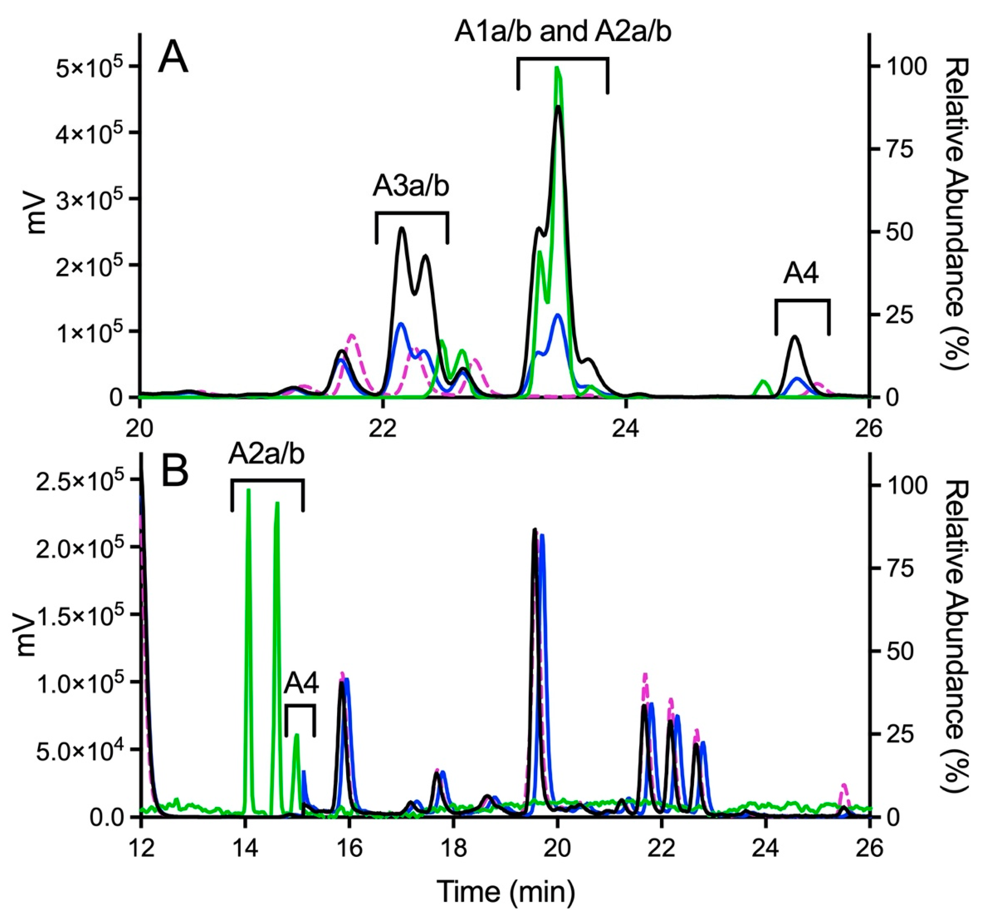 Metabolites 11 00390 g004