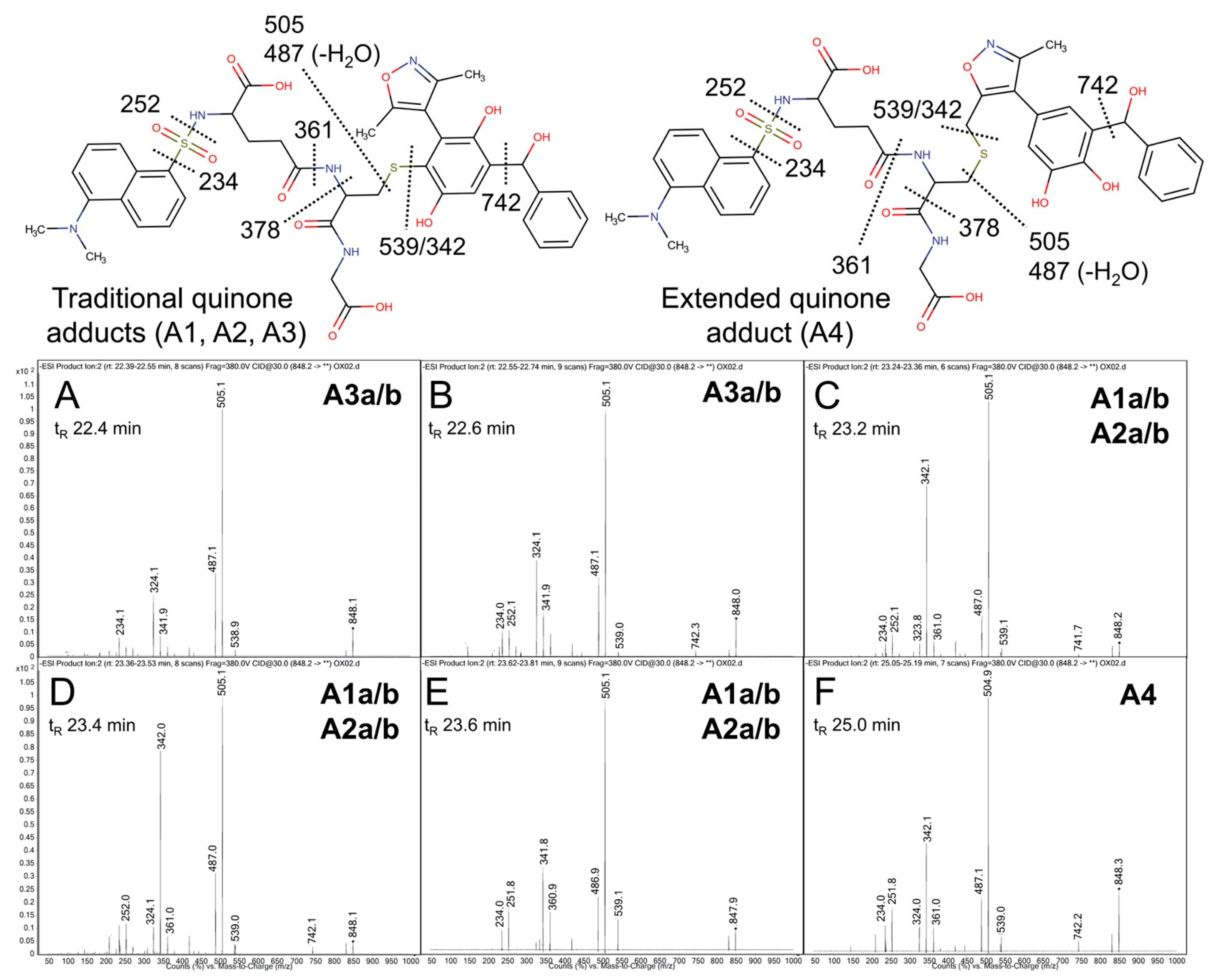 Metabolites 11 00390 g005