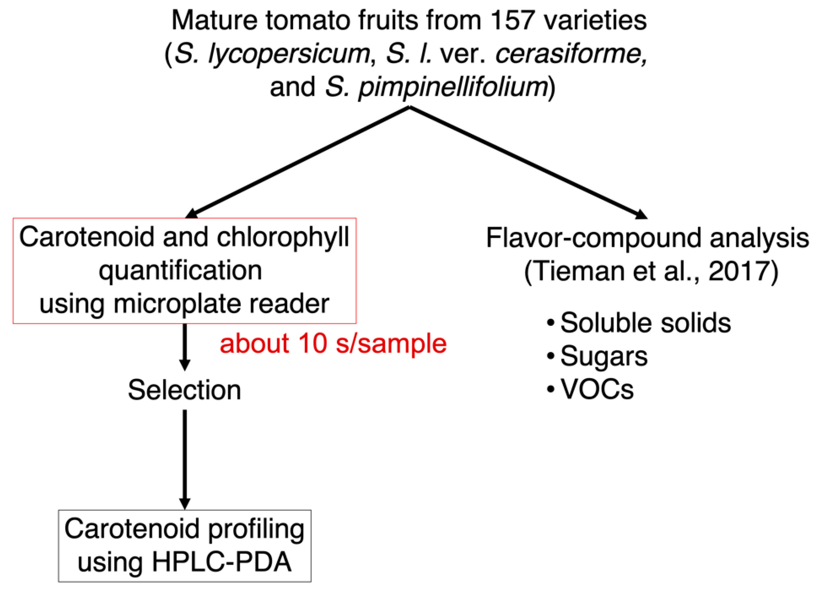 Metabolites 11 00398 g001