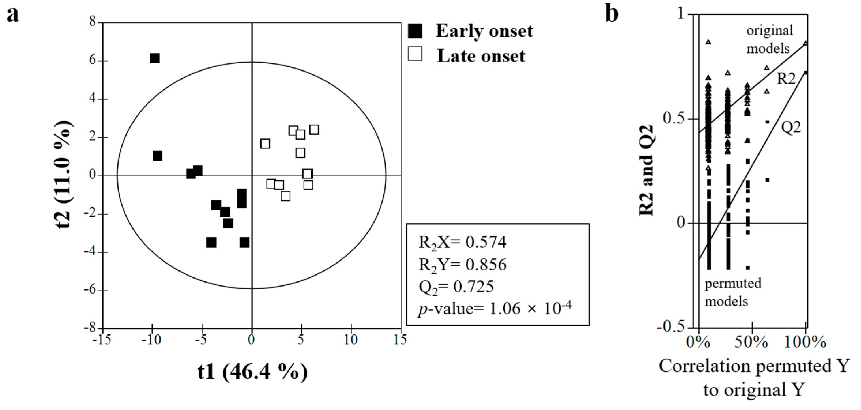 Metabolites 11 00399 g002