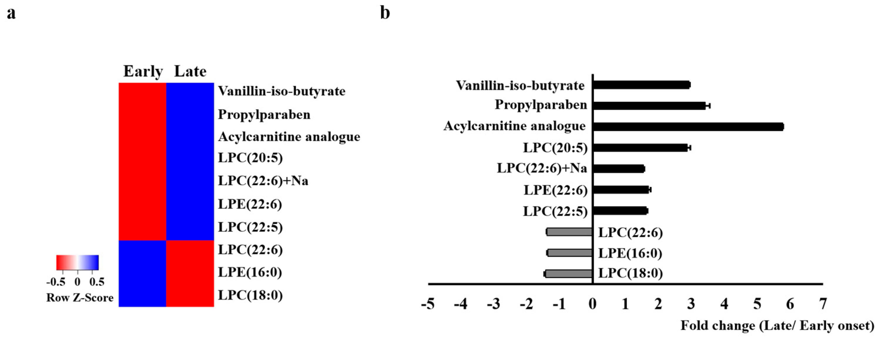 Metabolites 11 00399 g003