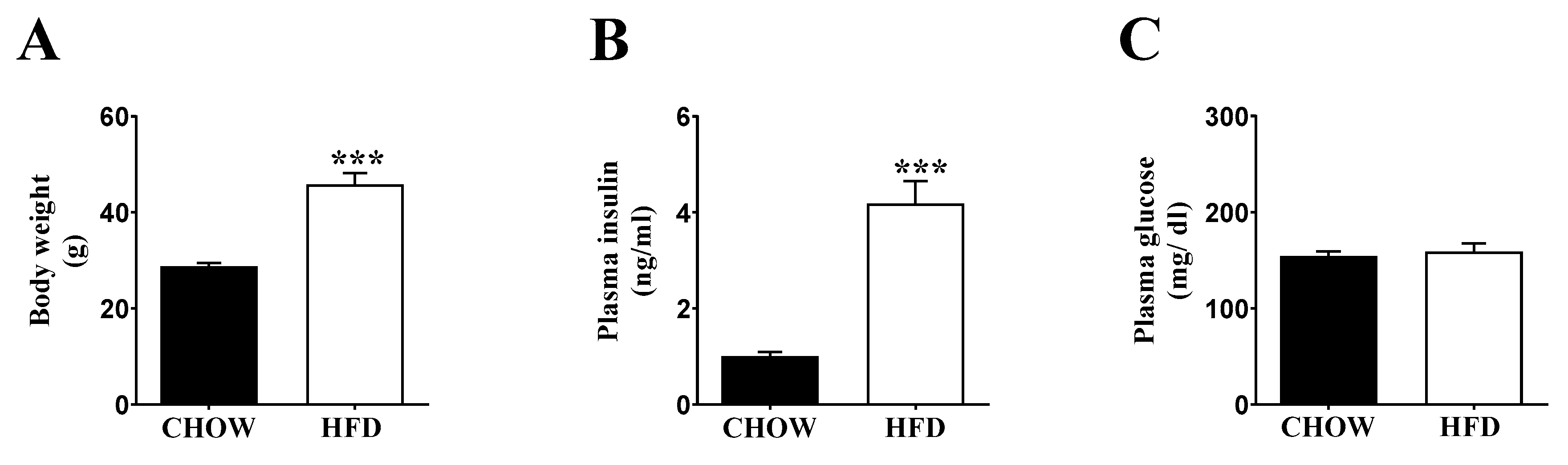 Metabolites 11 00405 g001 550