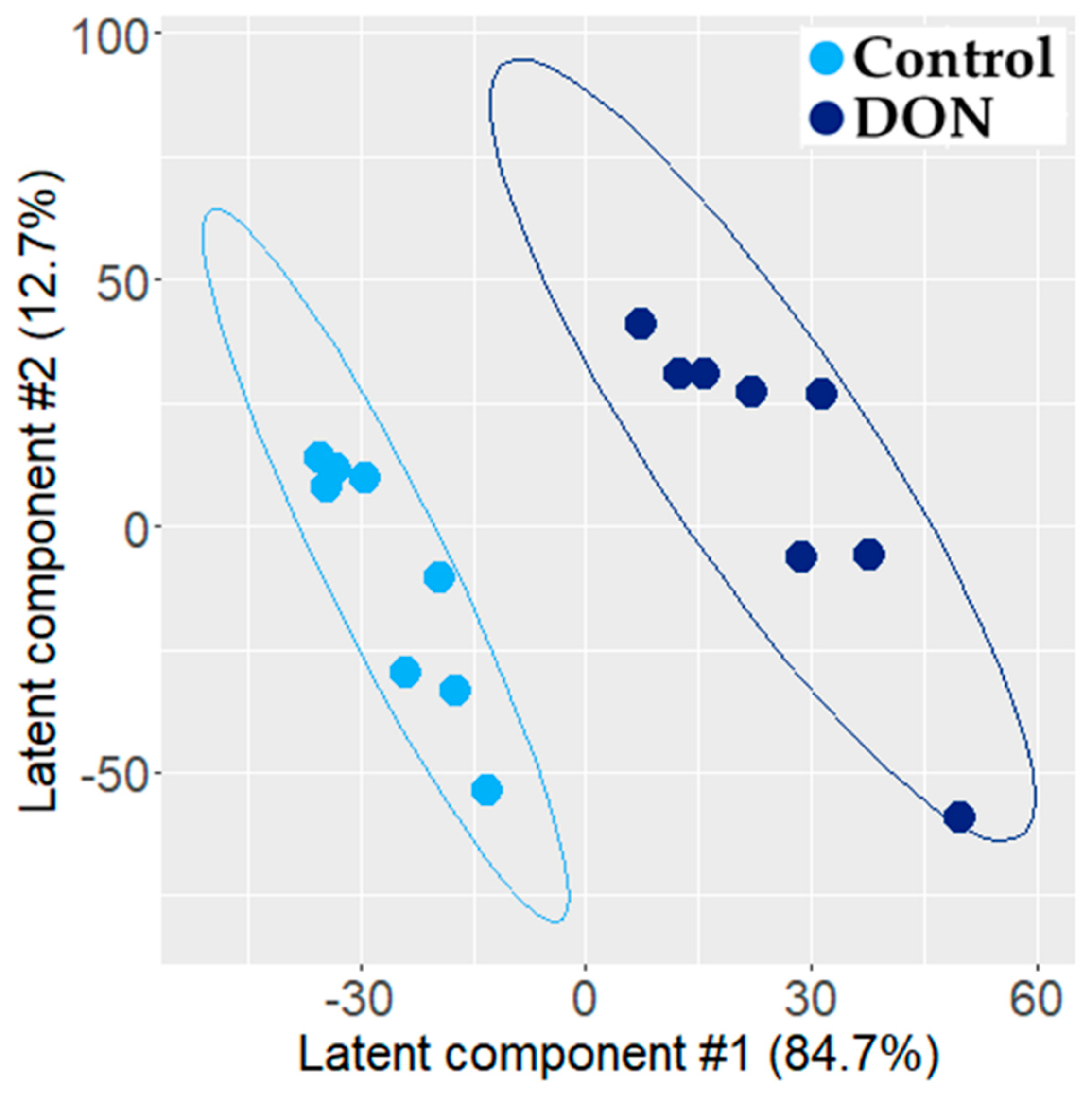Metabolites 11 00407 g003