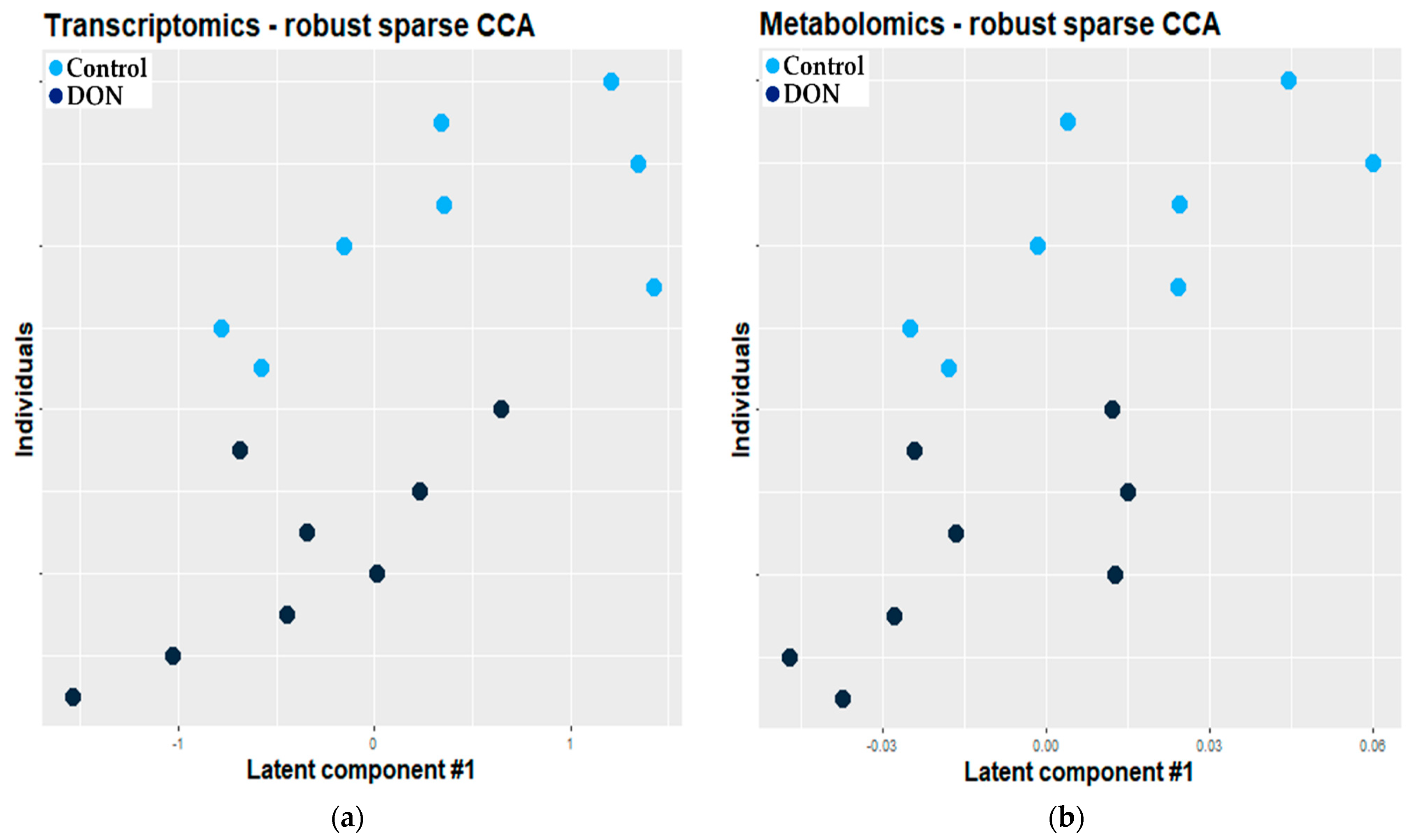Metabolites 11 00407 g004