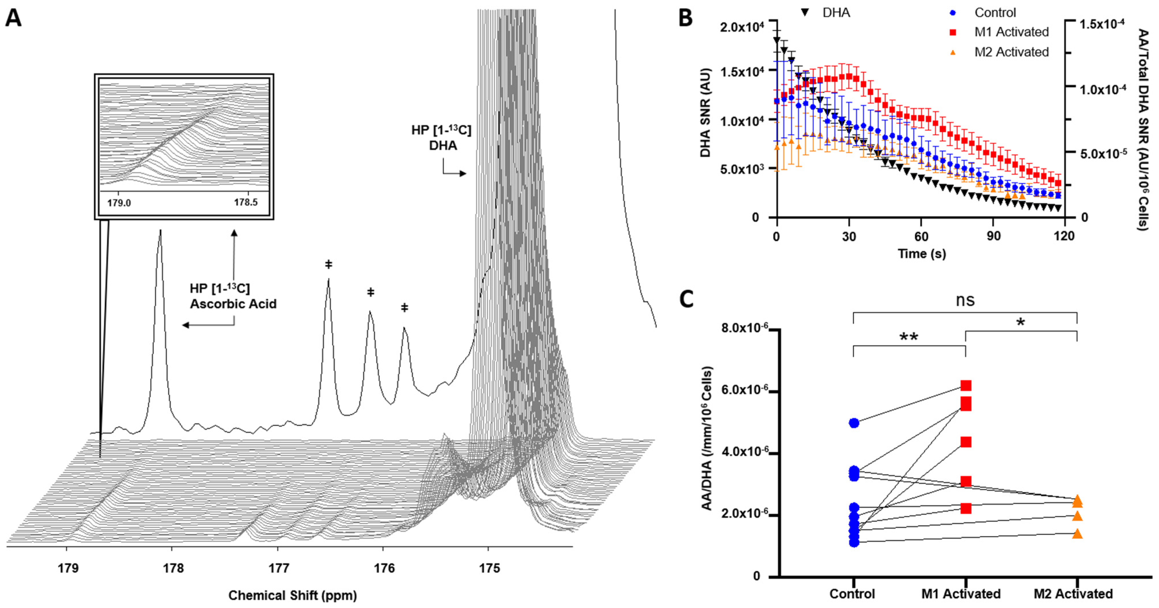Metabolites 11 00410 g003 550