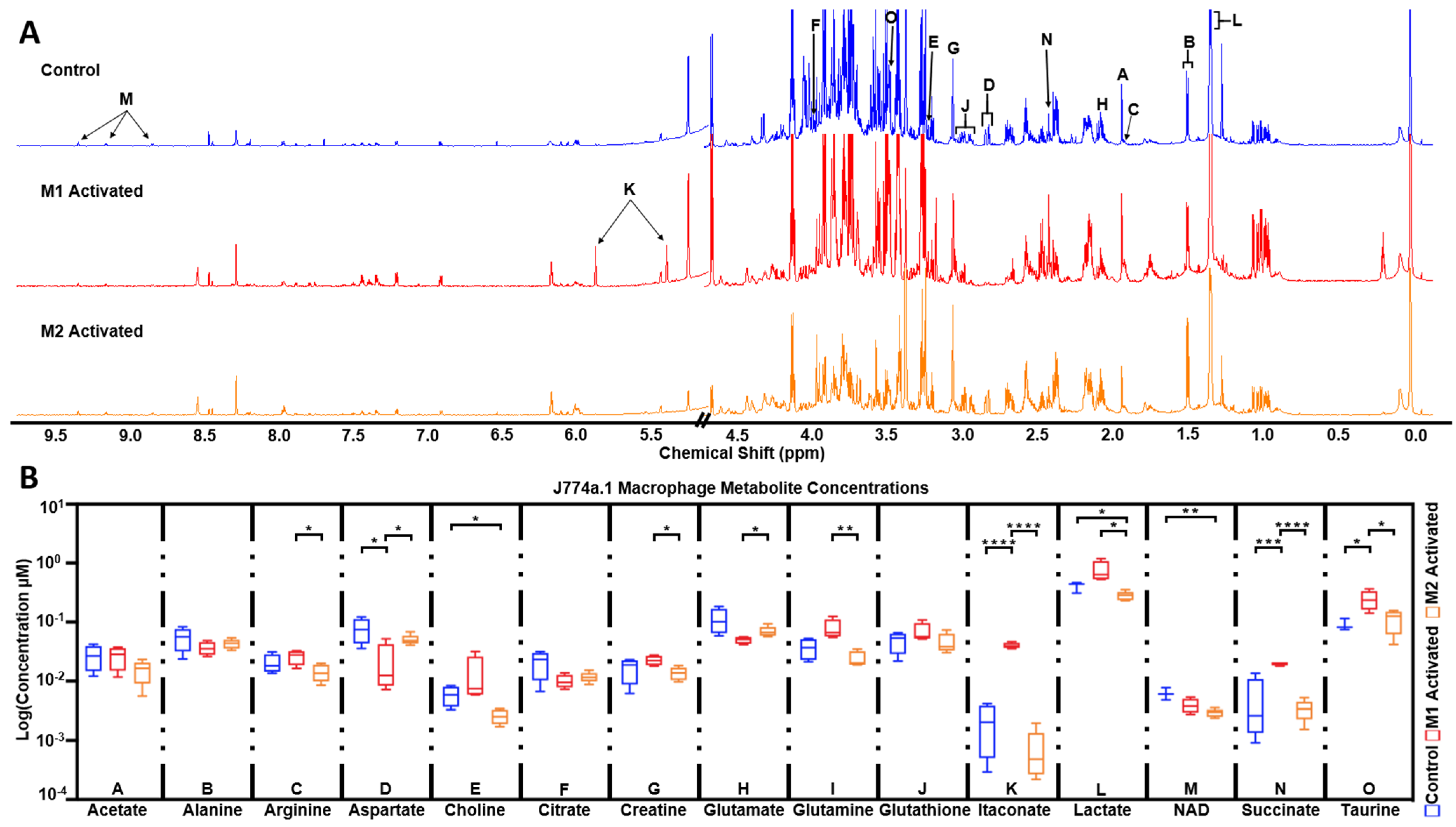 Metabolites 11 00410 g005 550