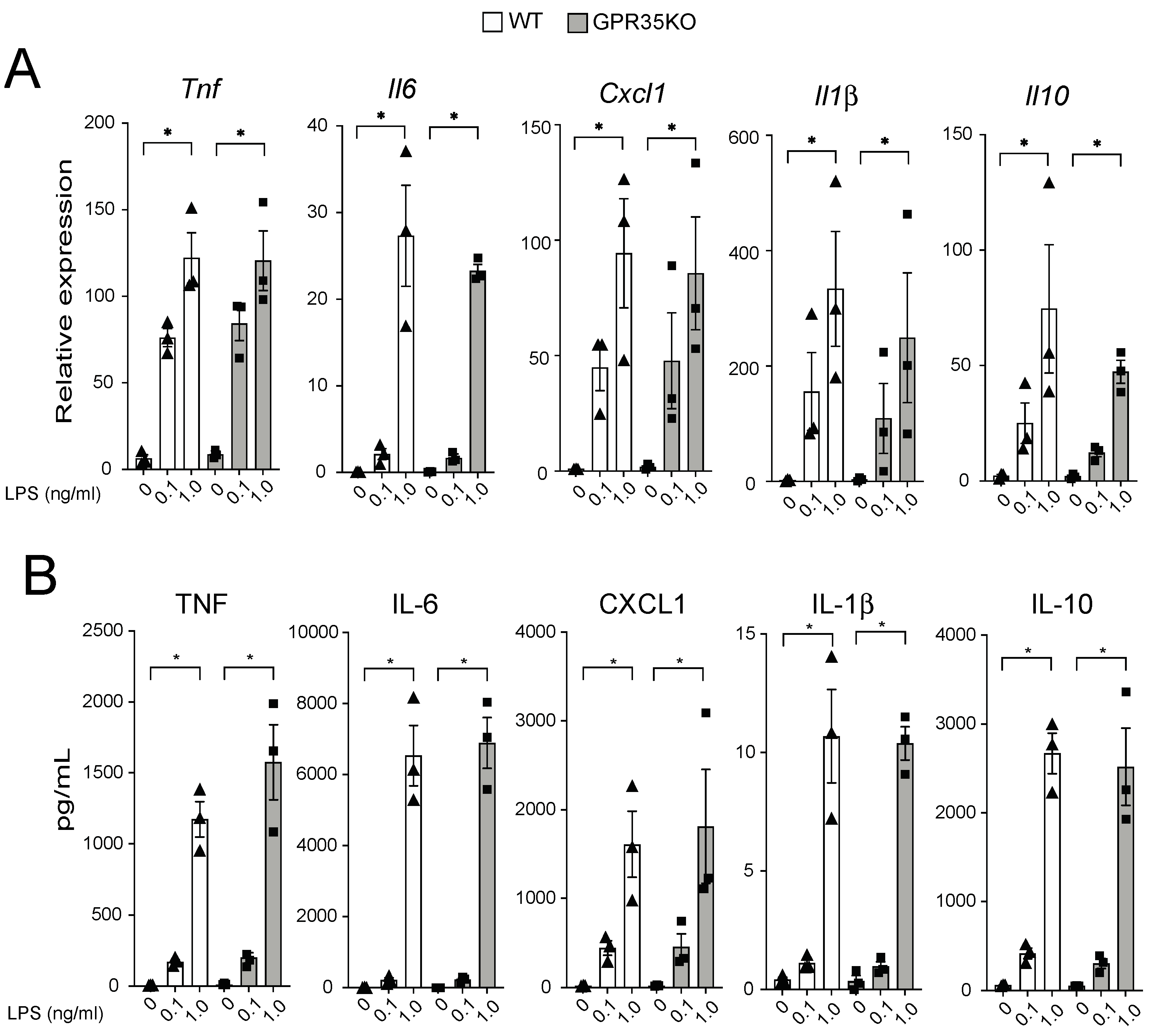 Metabolites 11 00411 g004 550
