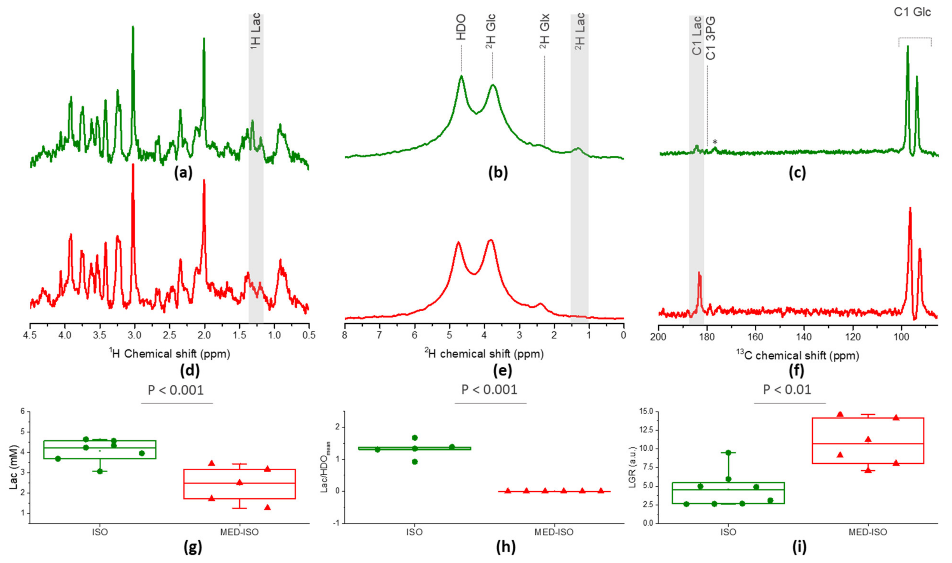 Metabolites 11 00413 g001 550
