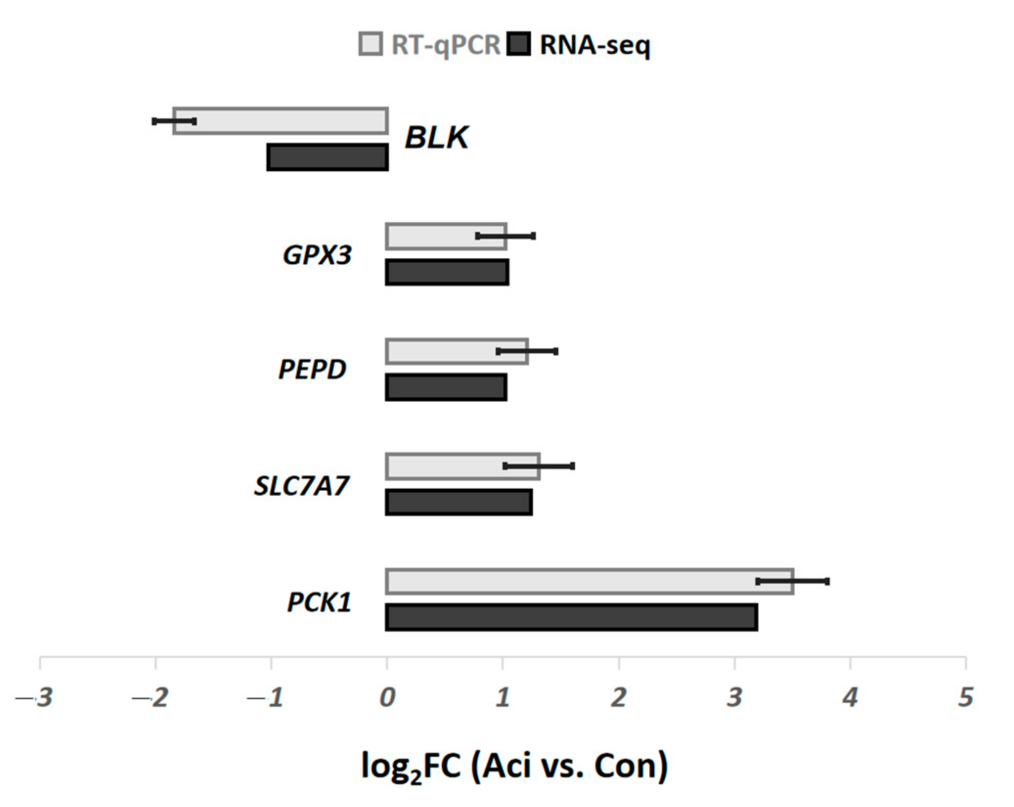 Metabolites 11 00414 g002