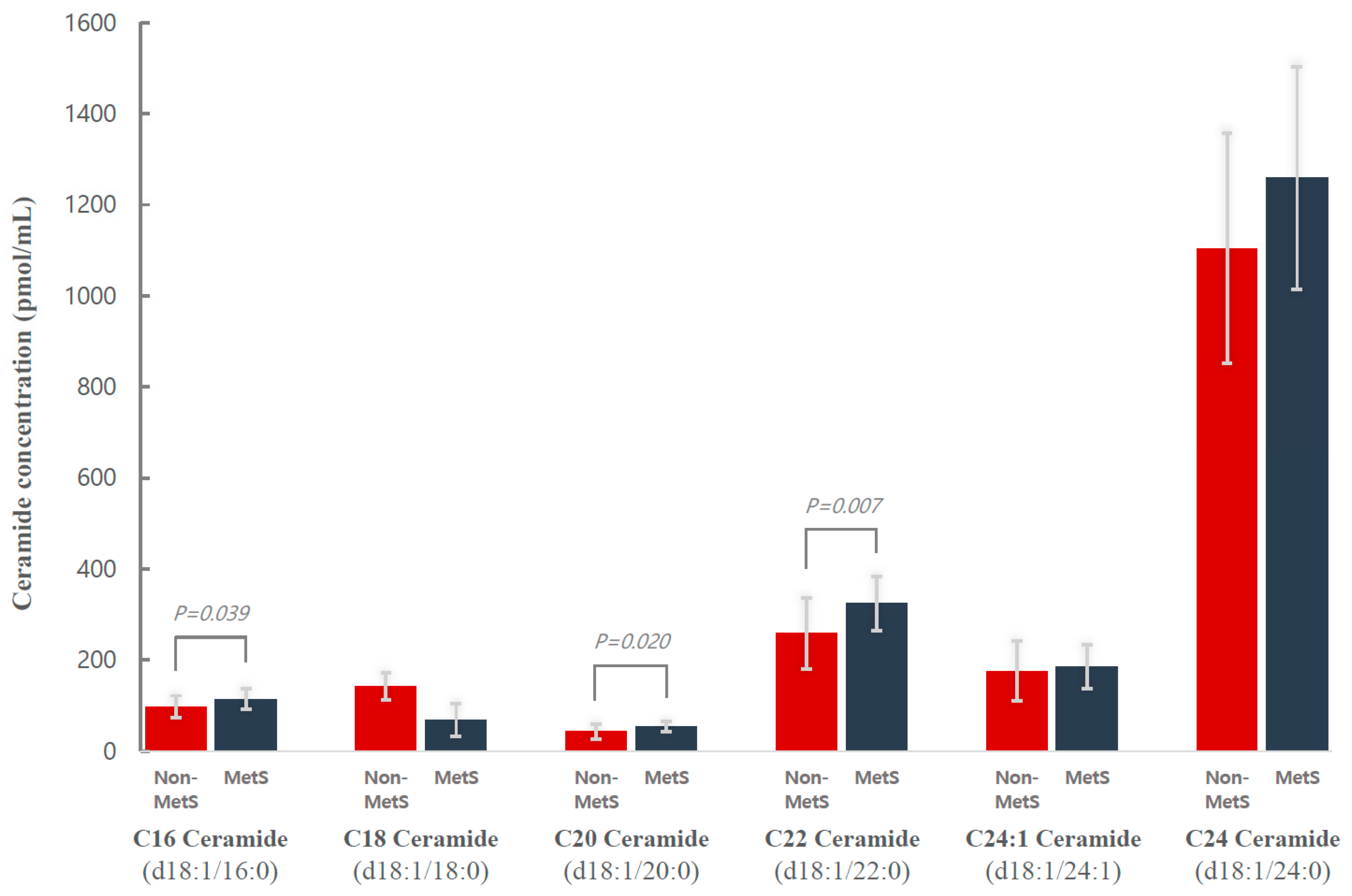 Metabolites 11 00417 g001 Metabolites 11 00417 g001