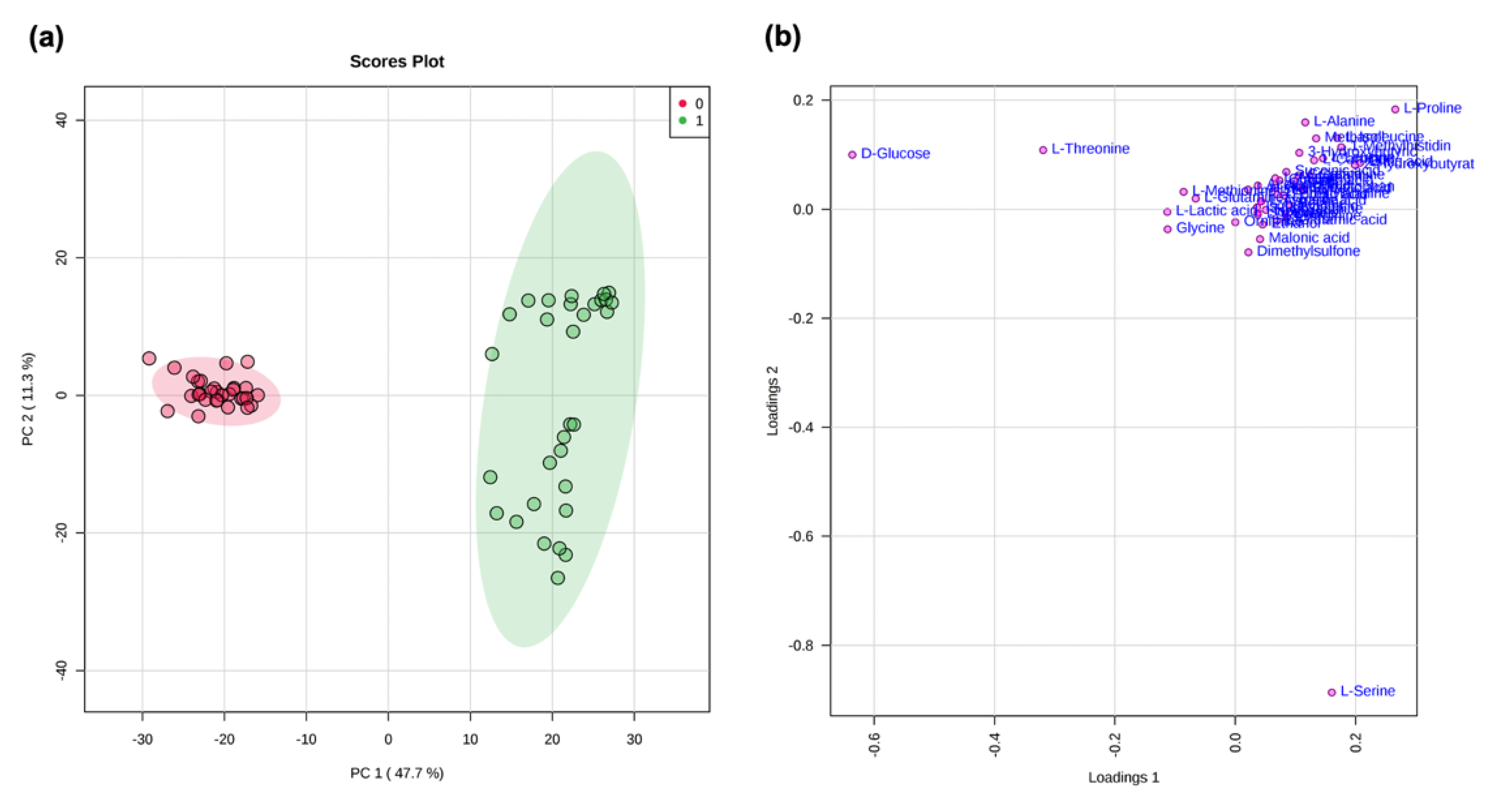 Metabolites 11 00429 g001