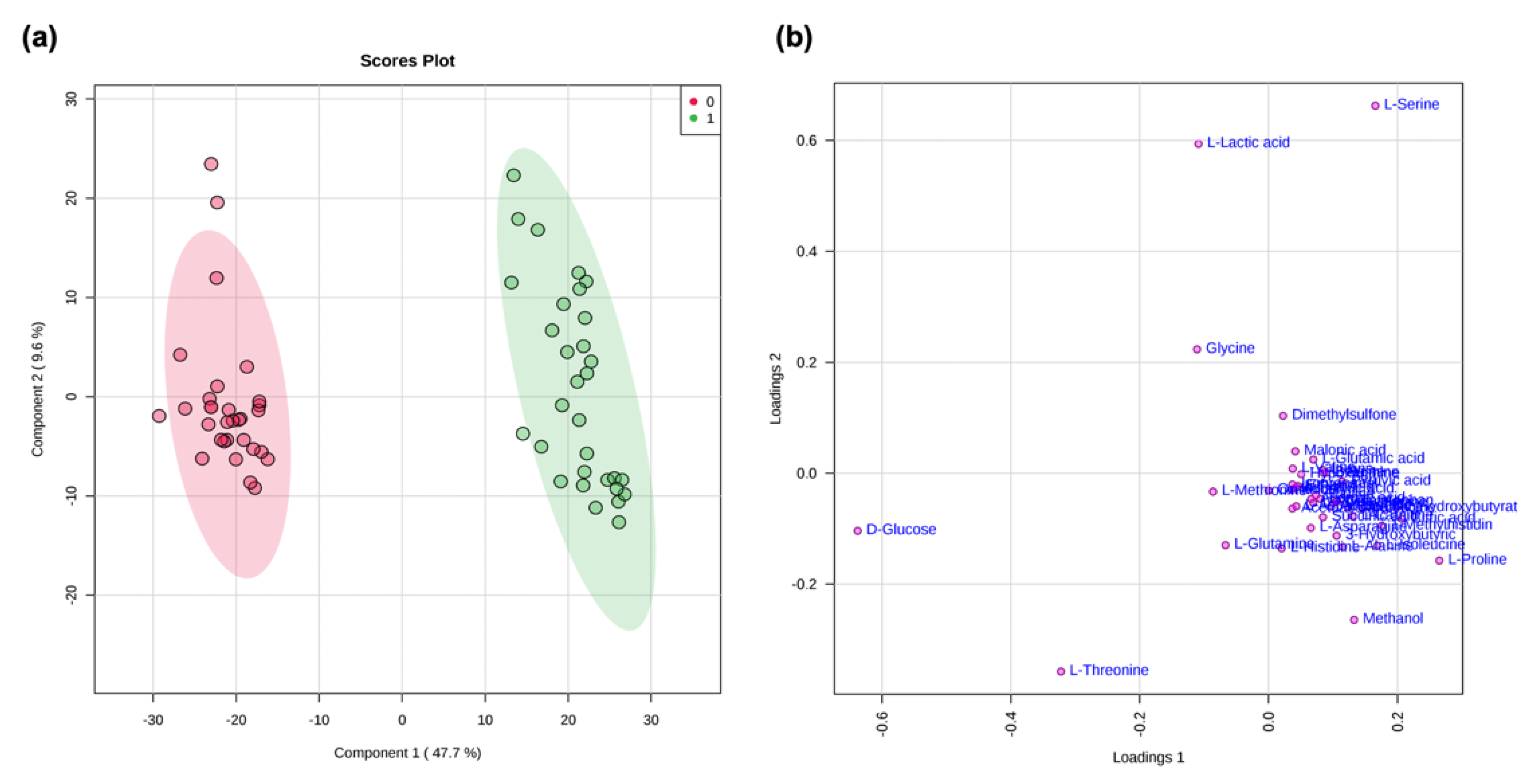 Metabolites 11 00429 g002