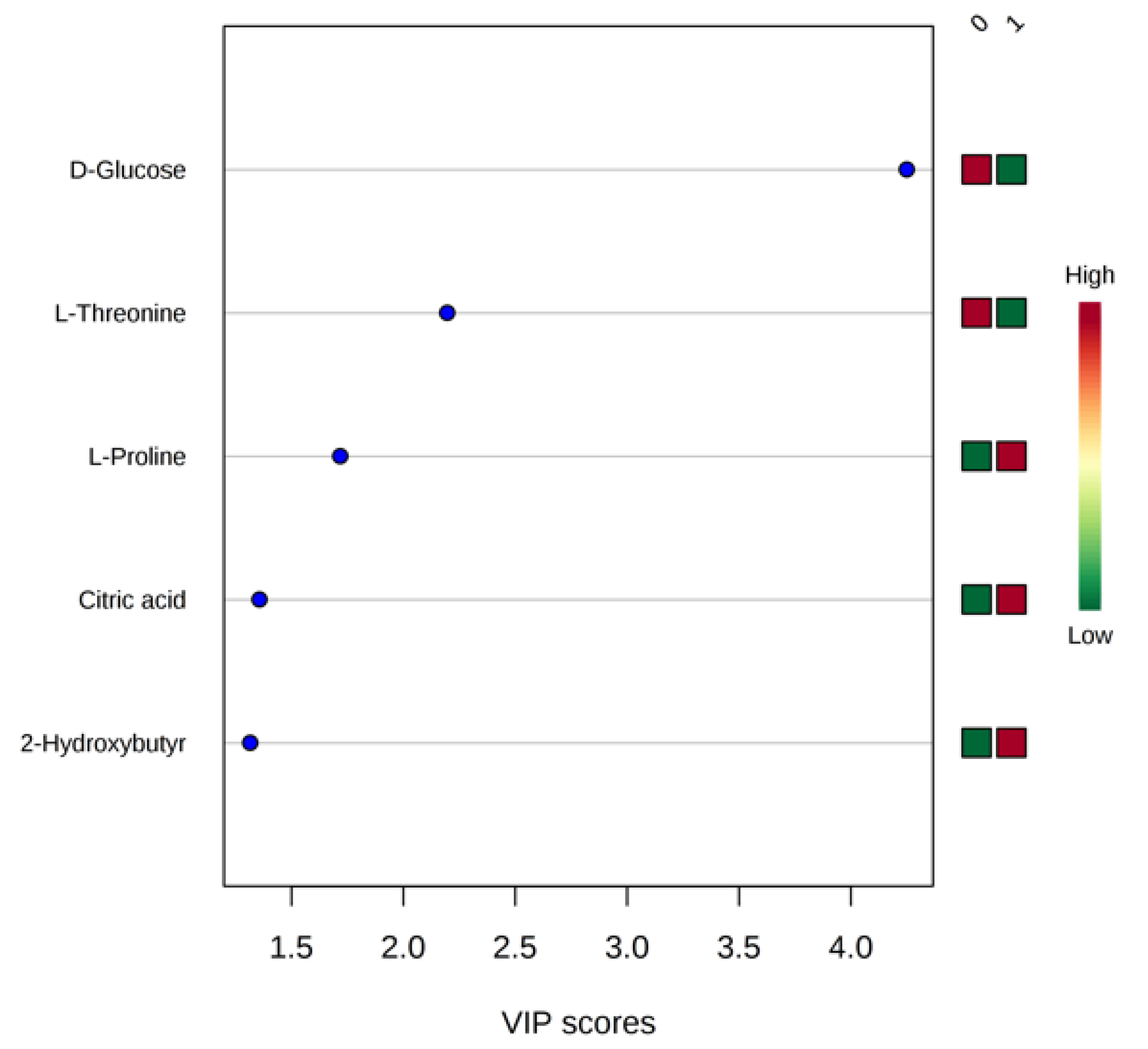 Metabolites 11 00429 g003