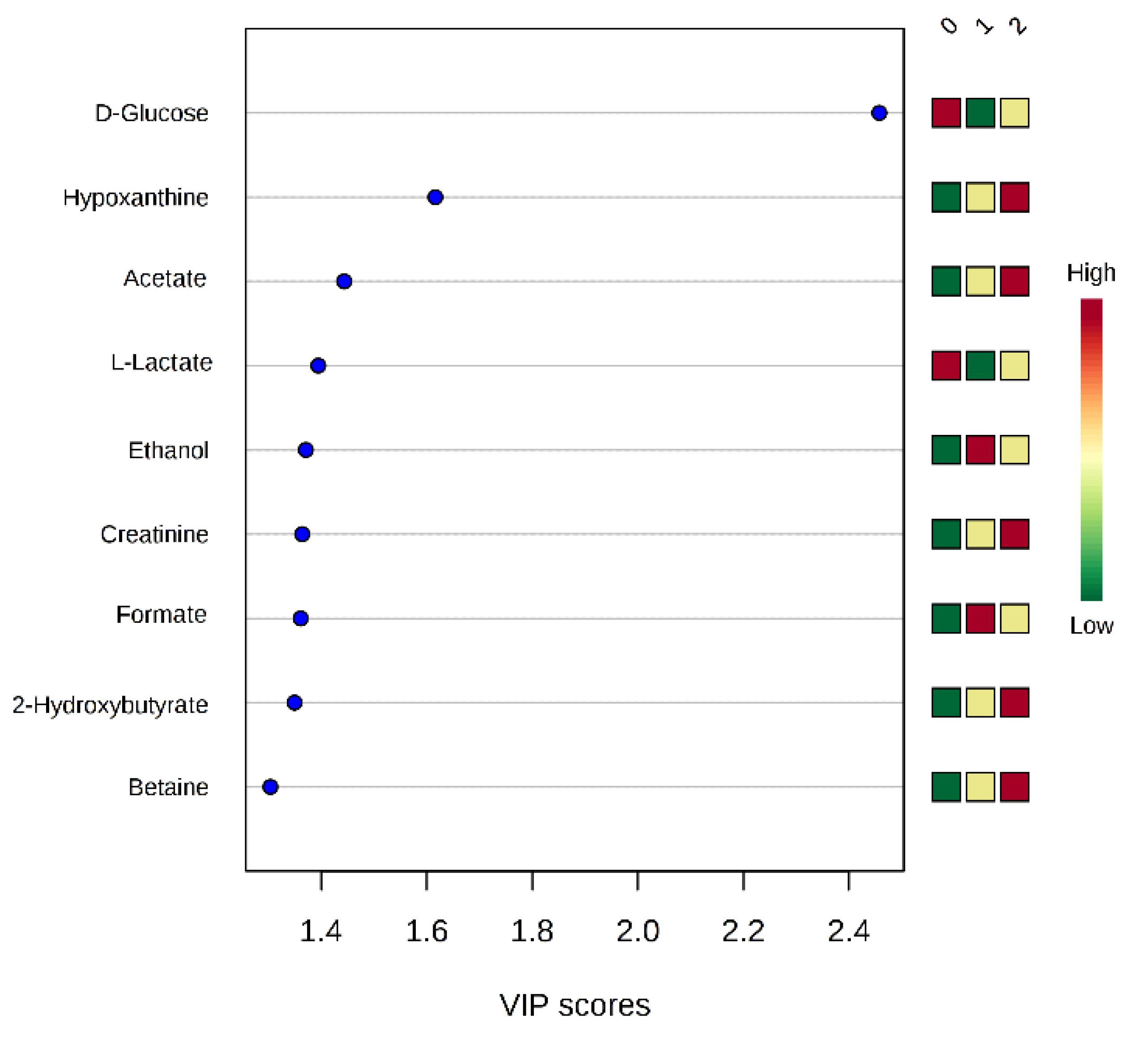 Metabolites 11 00429 g004