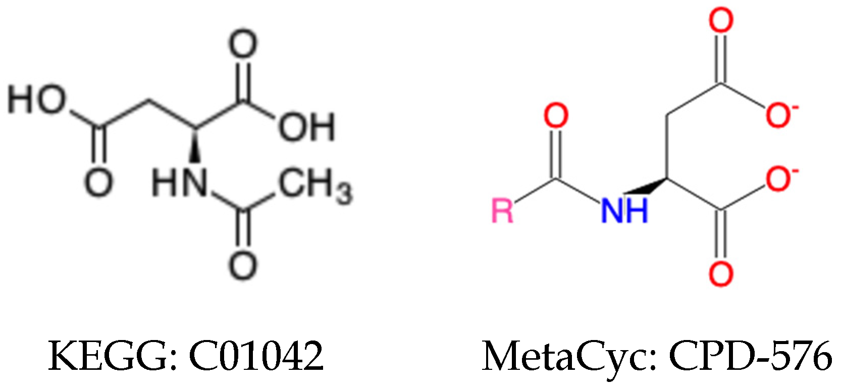 Metabolites 11 00431 g001 Metabolites 11 00431 g001