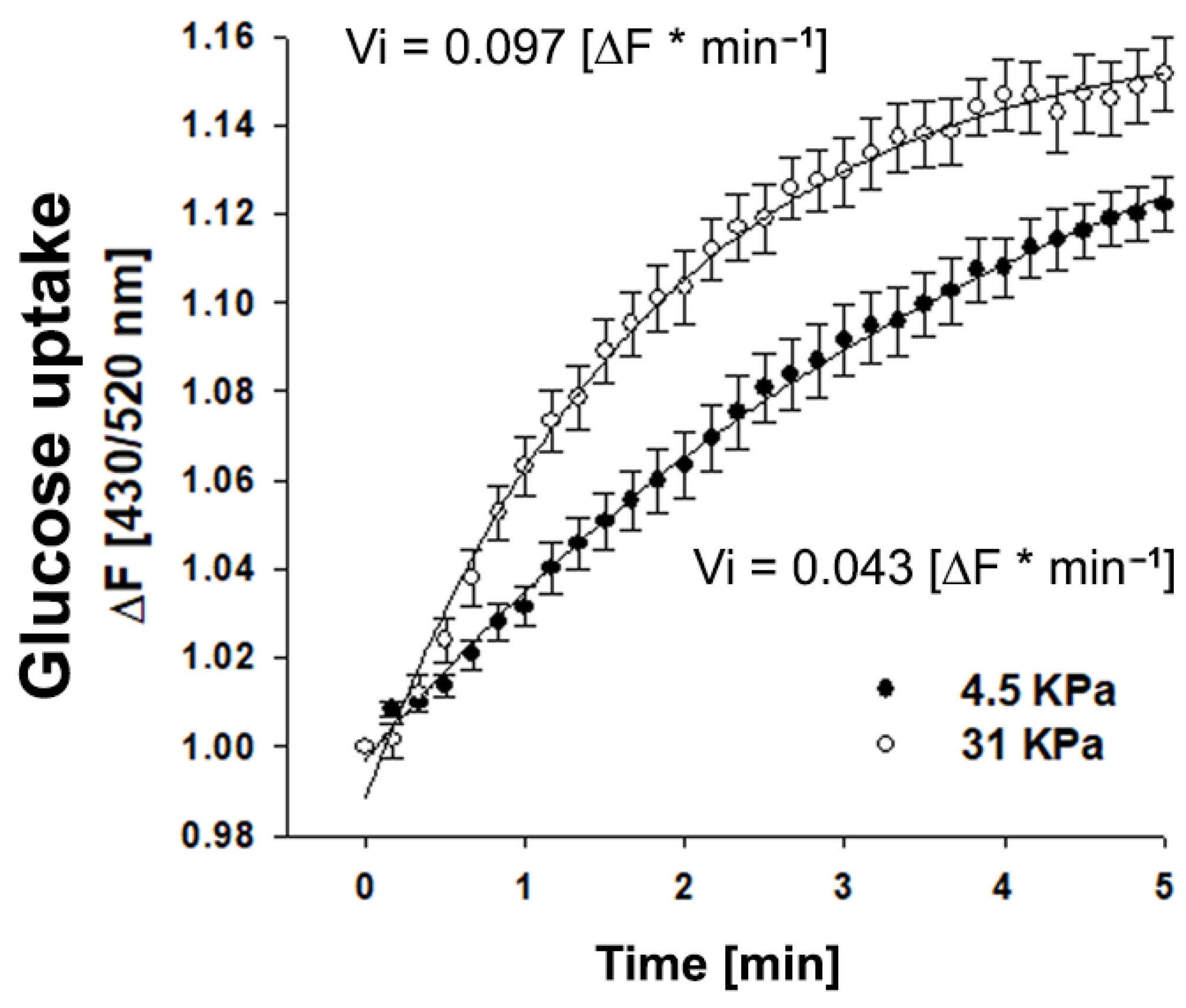 Metabolites 11 00432 g002 550