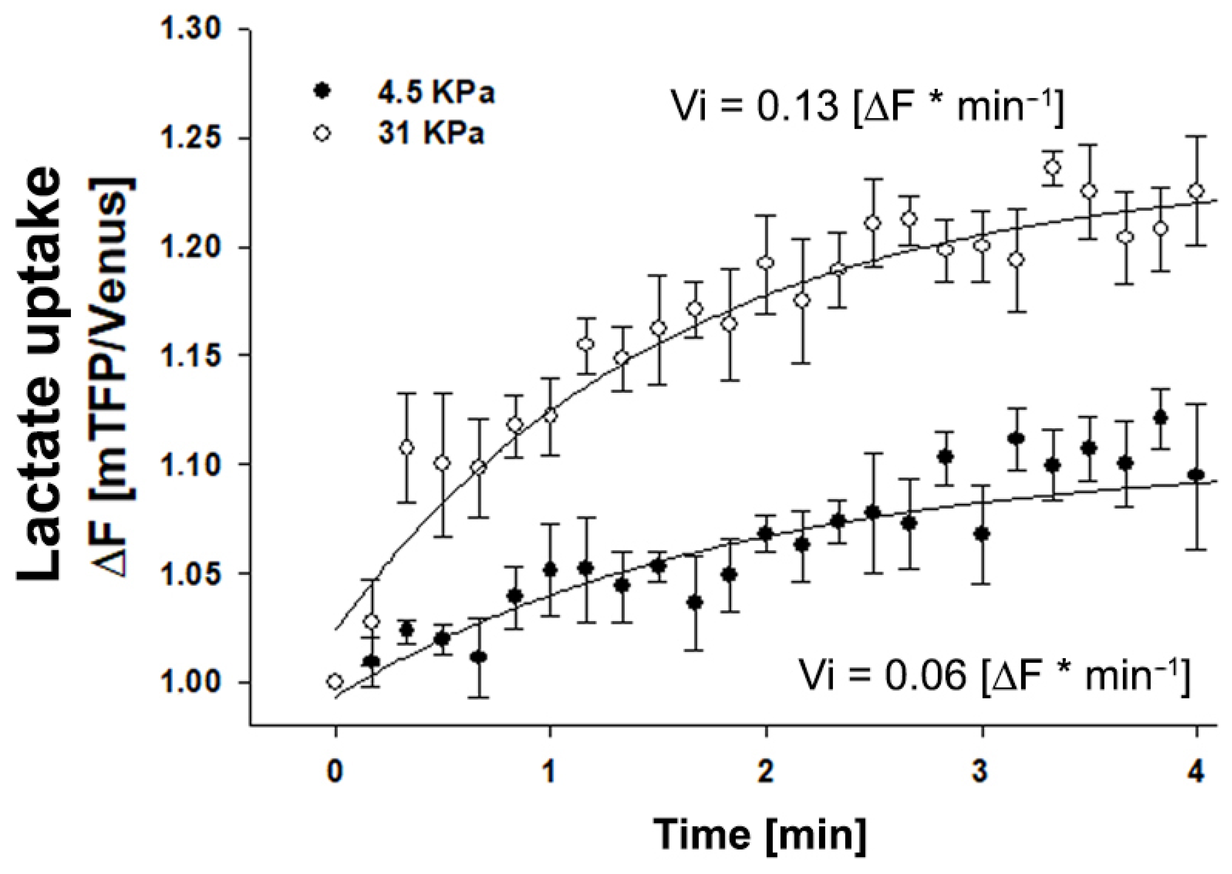Metabolites 11 00432 g004 550