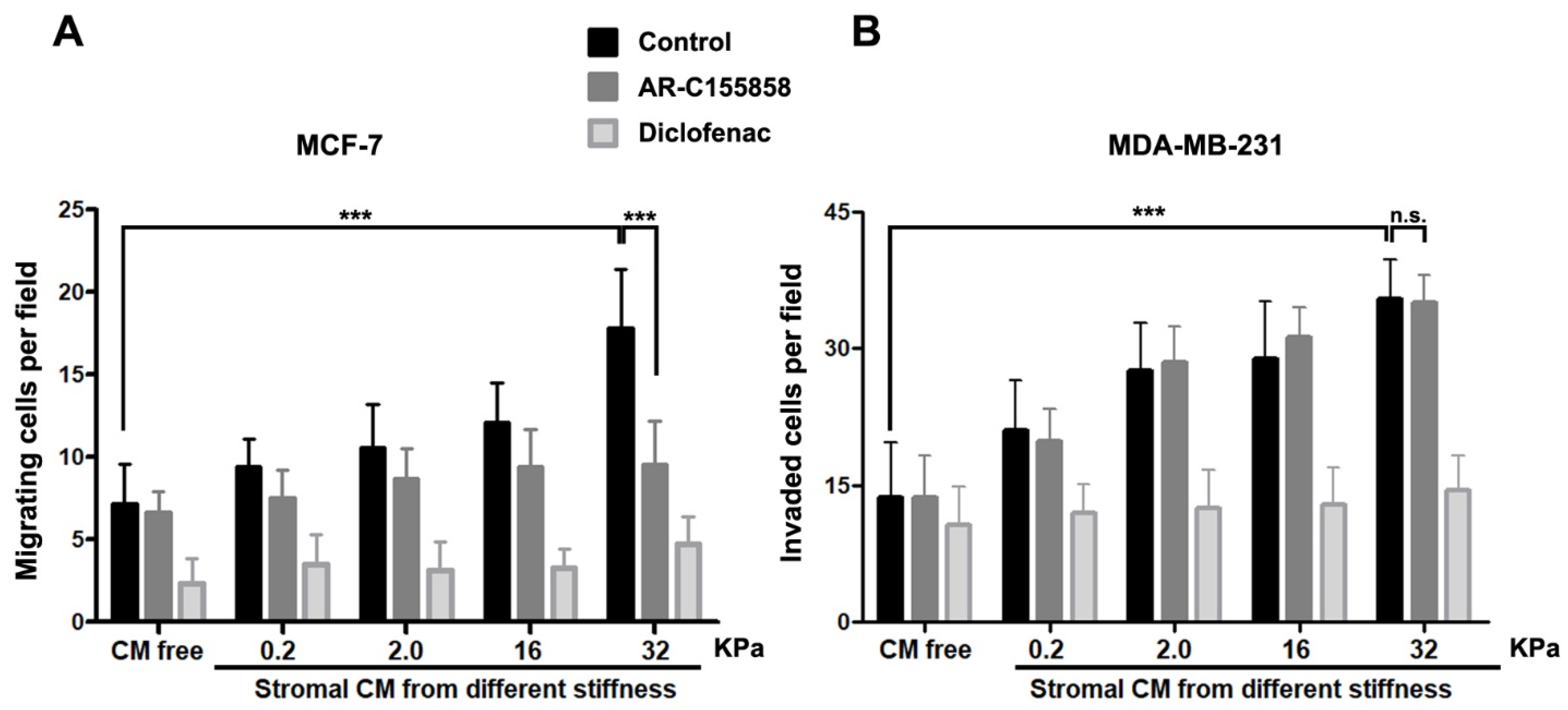 Metabolites 11 00432 g005 550