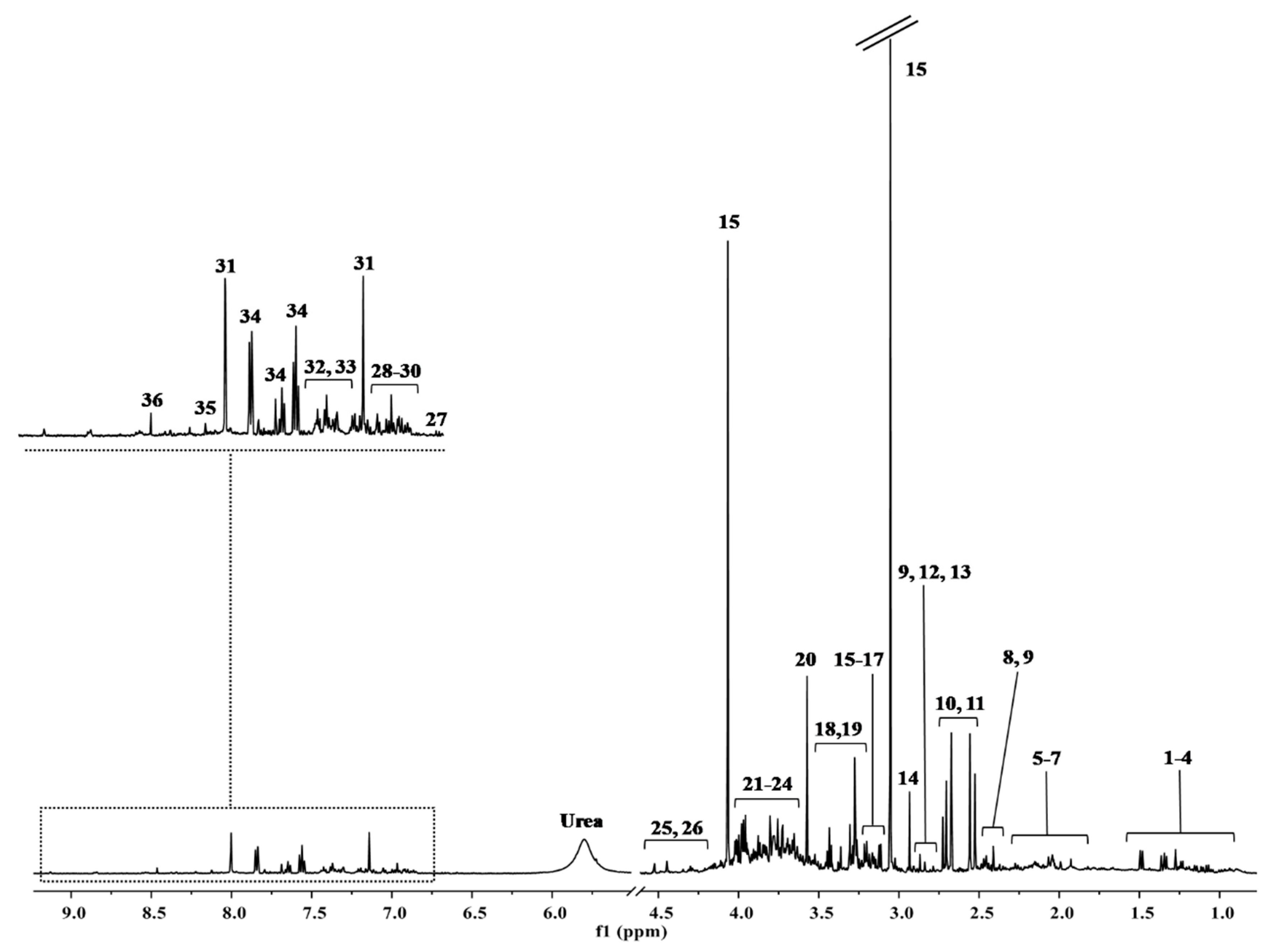 Metabolites 11 00437 g001