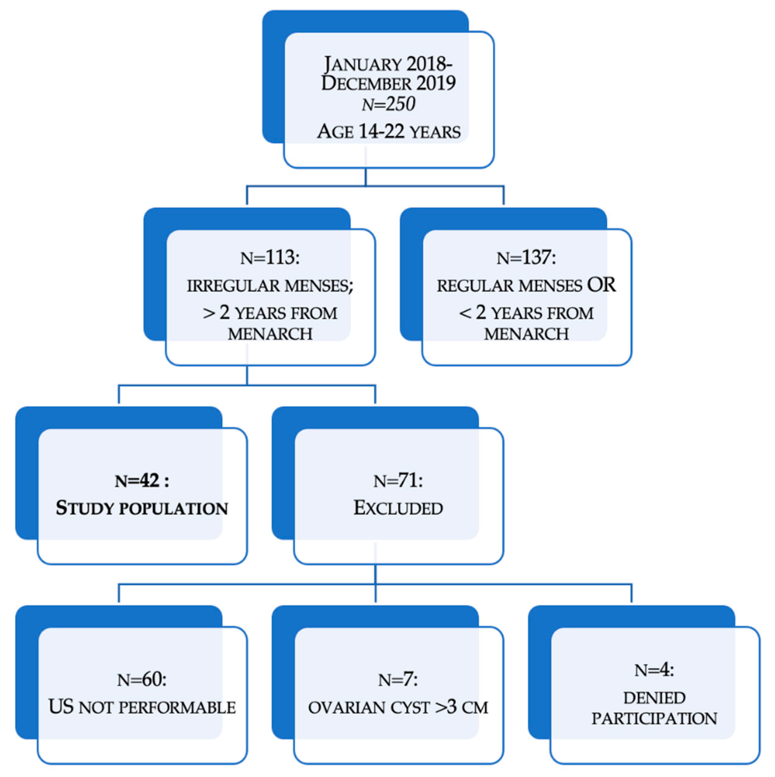 Metabolites 11 00437 g004