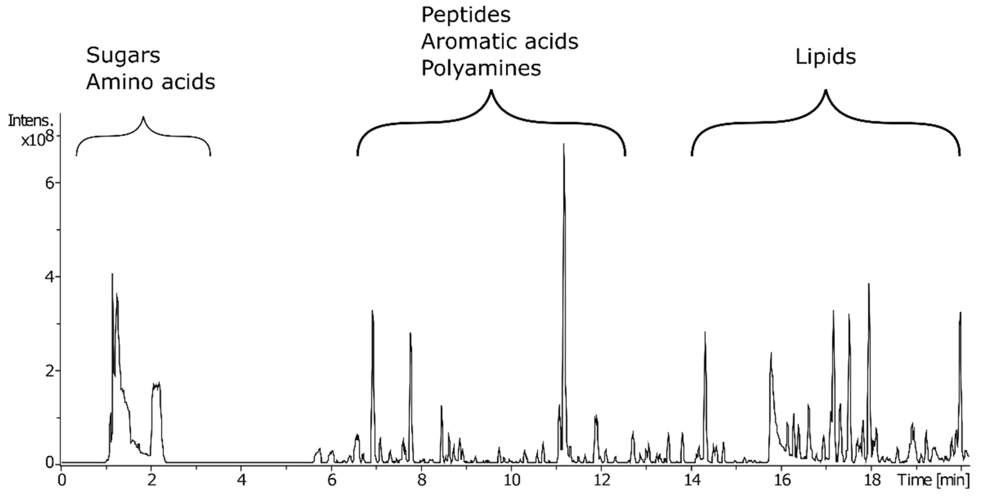 Metabolites 11 00438 g001