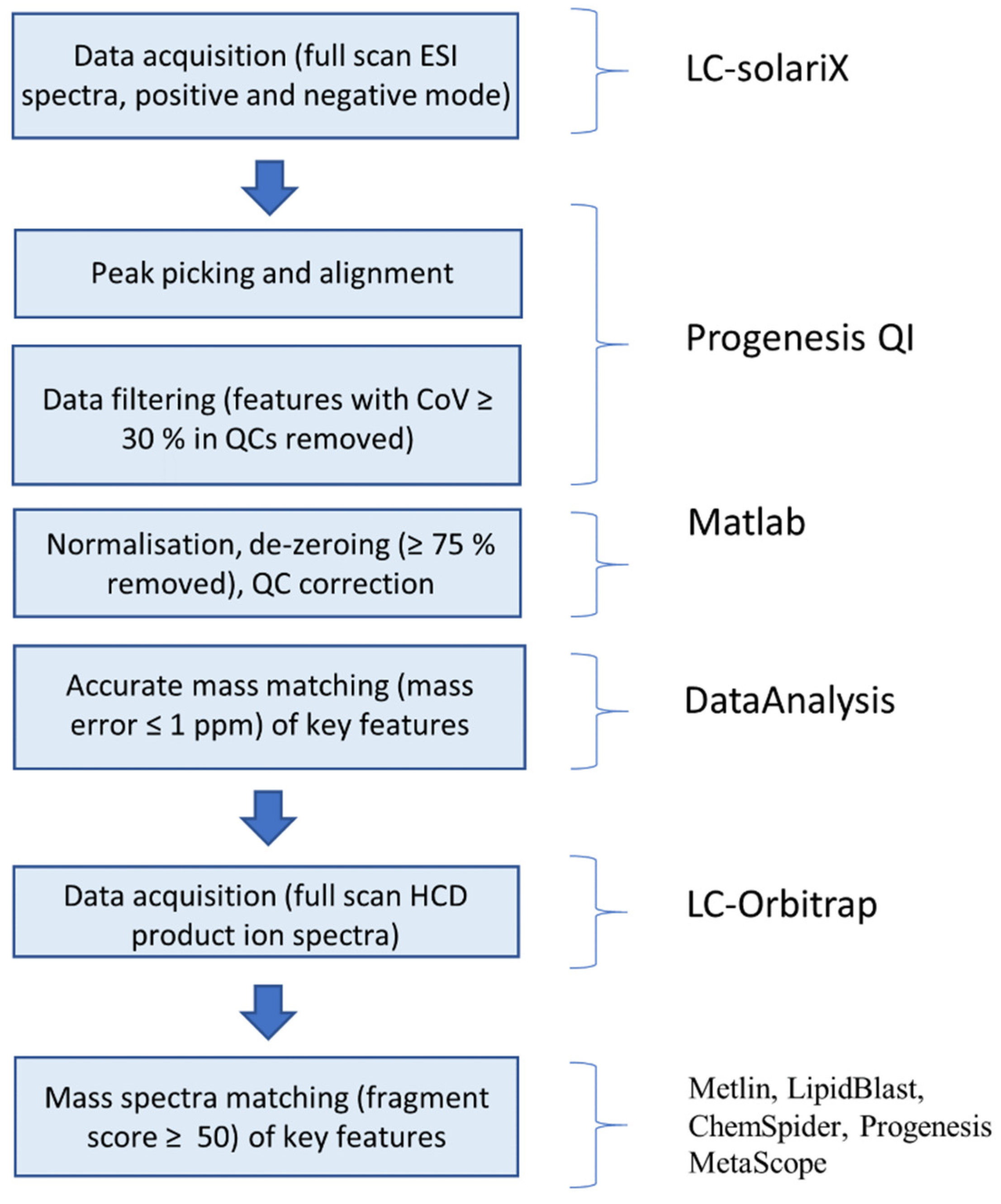Metabolites 11 00438 g004
